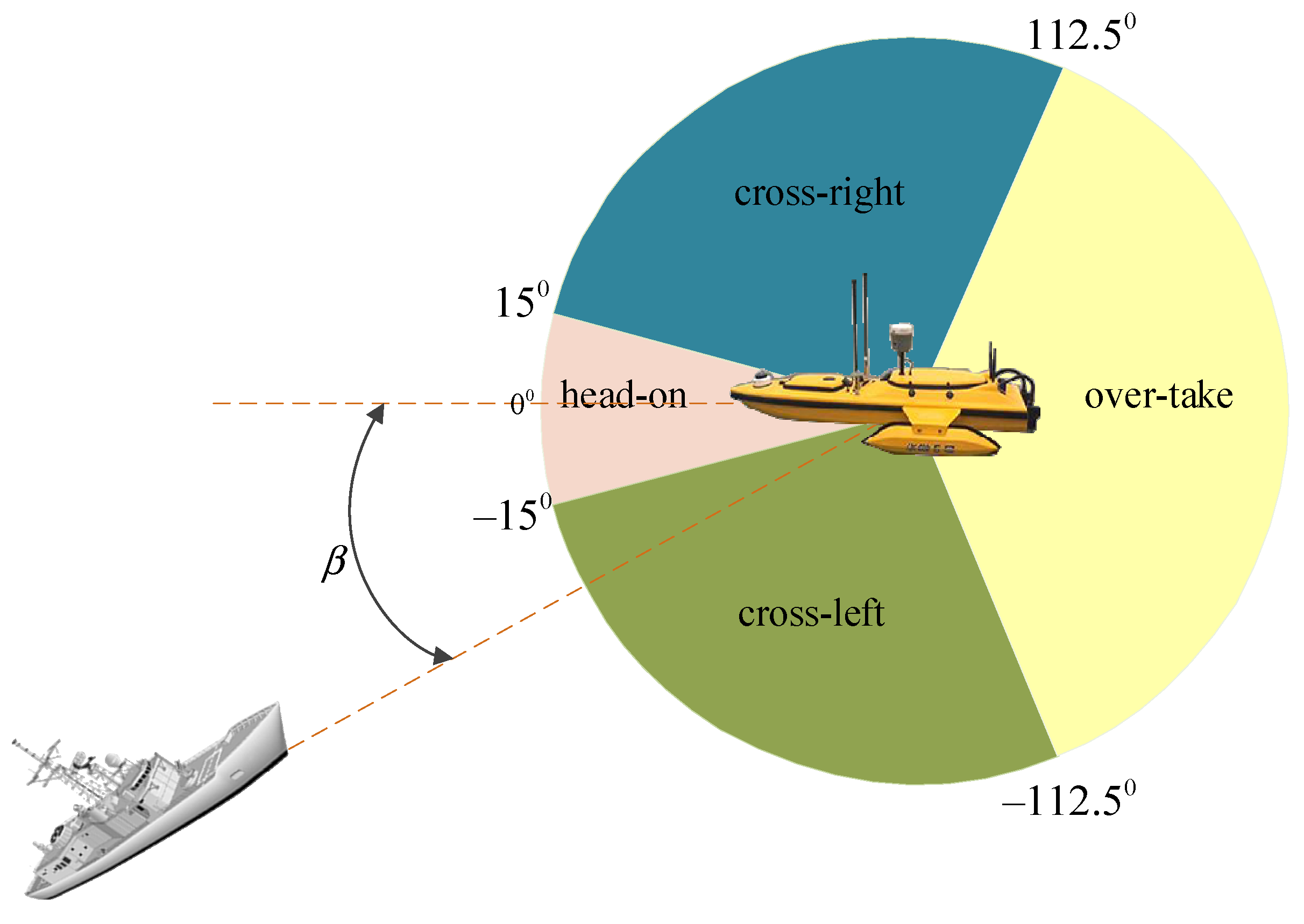 Ijgi 10 00618 g005 550