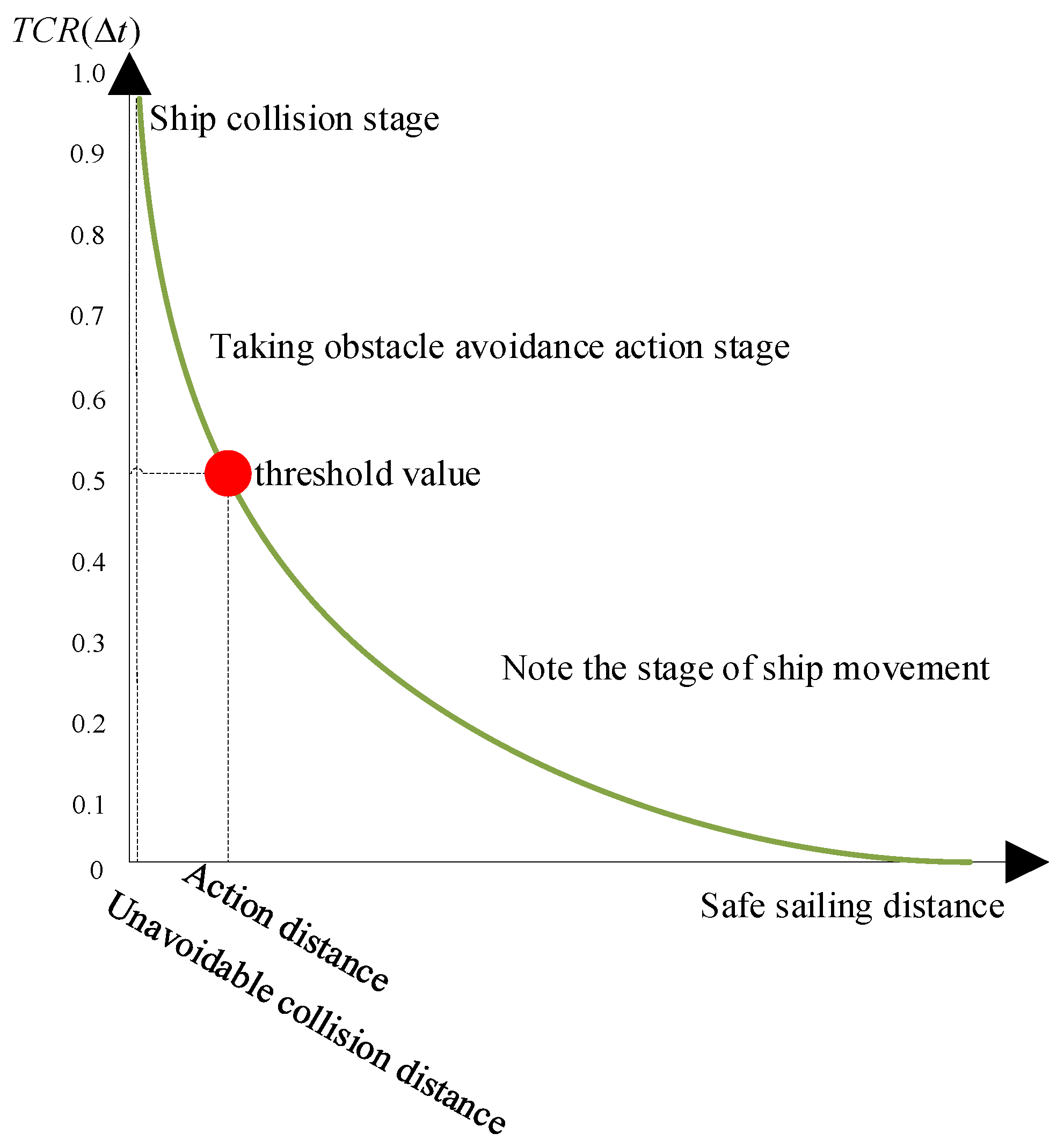 Ijgi 10 00618 g008 550