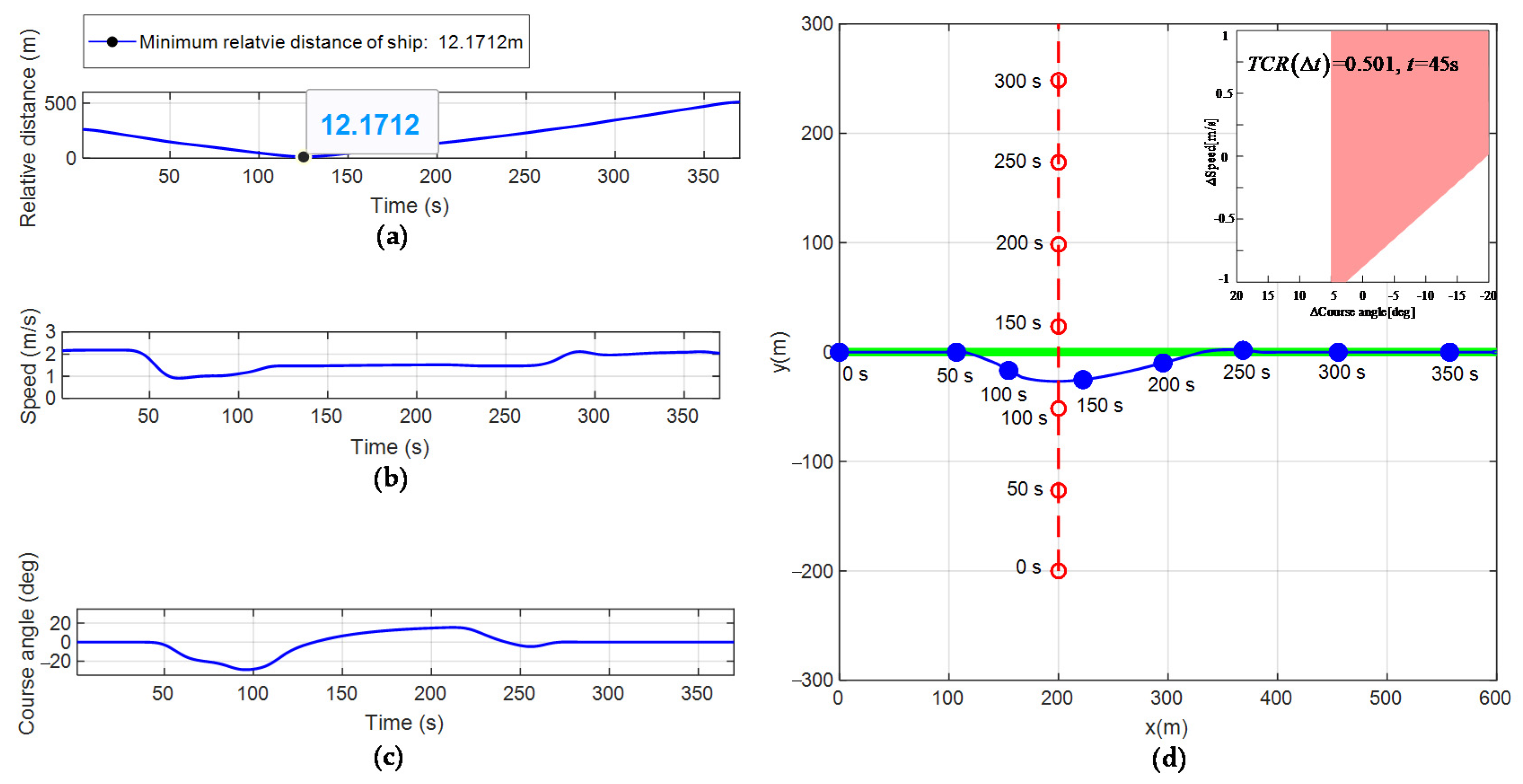 Ijgi 10 00618 g010 550