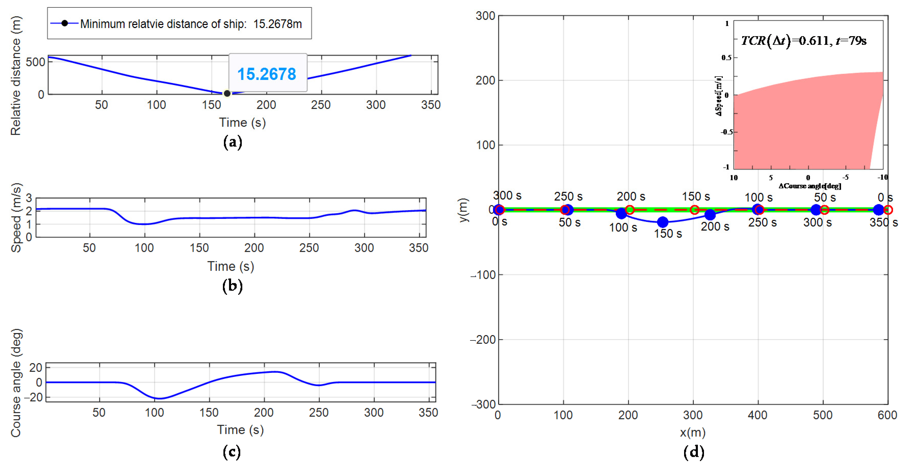 Ijgi 10 00618 g011 550