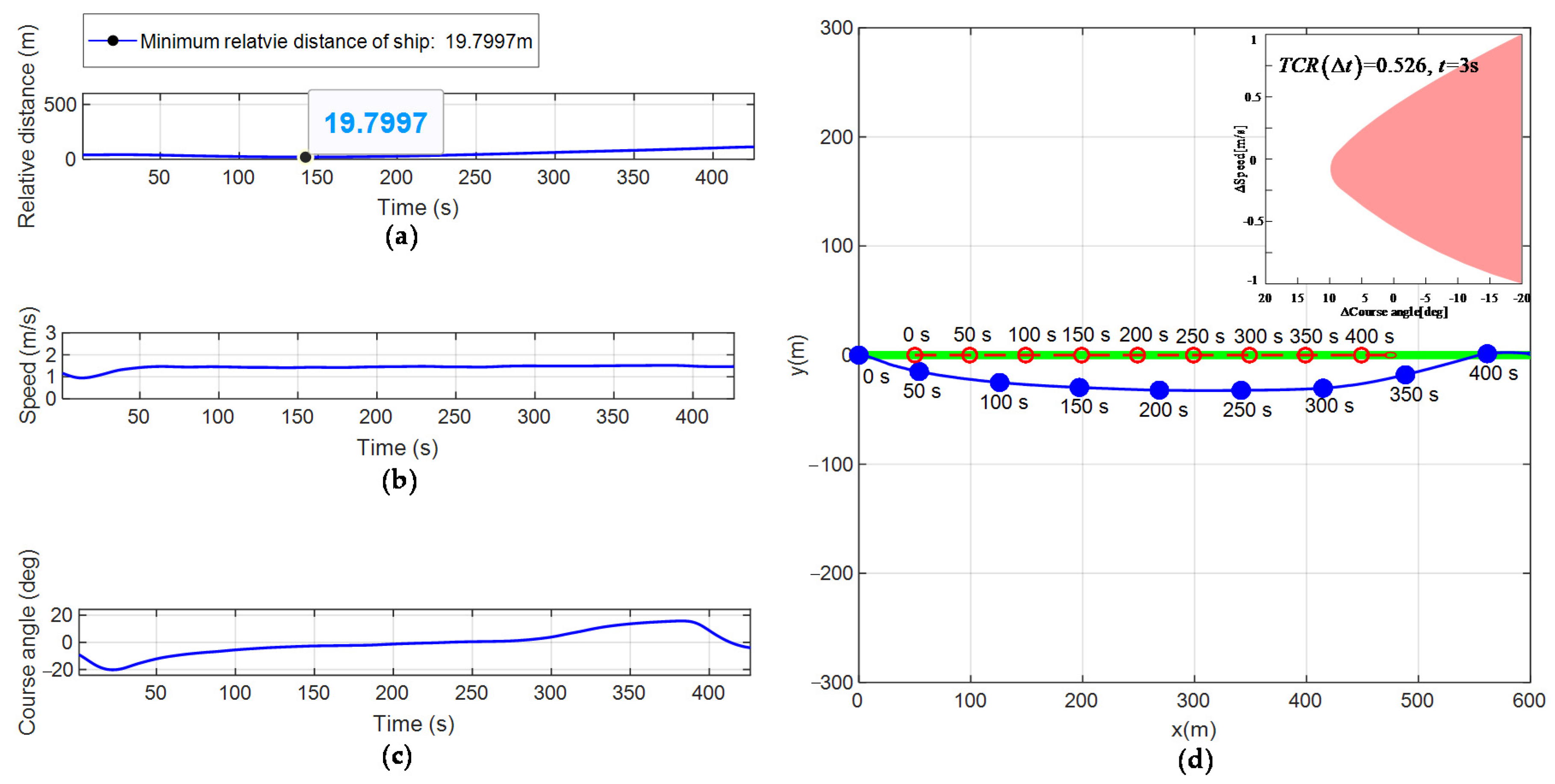 Ijgi 10 00618 g012 550