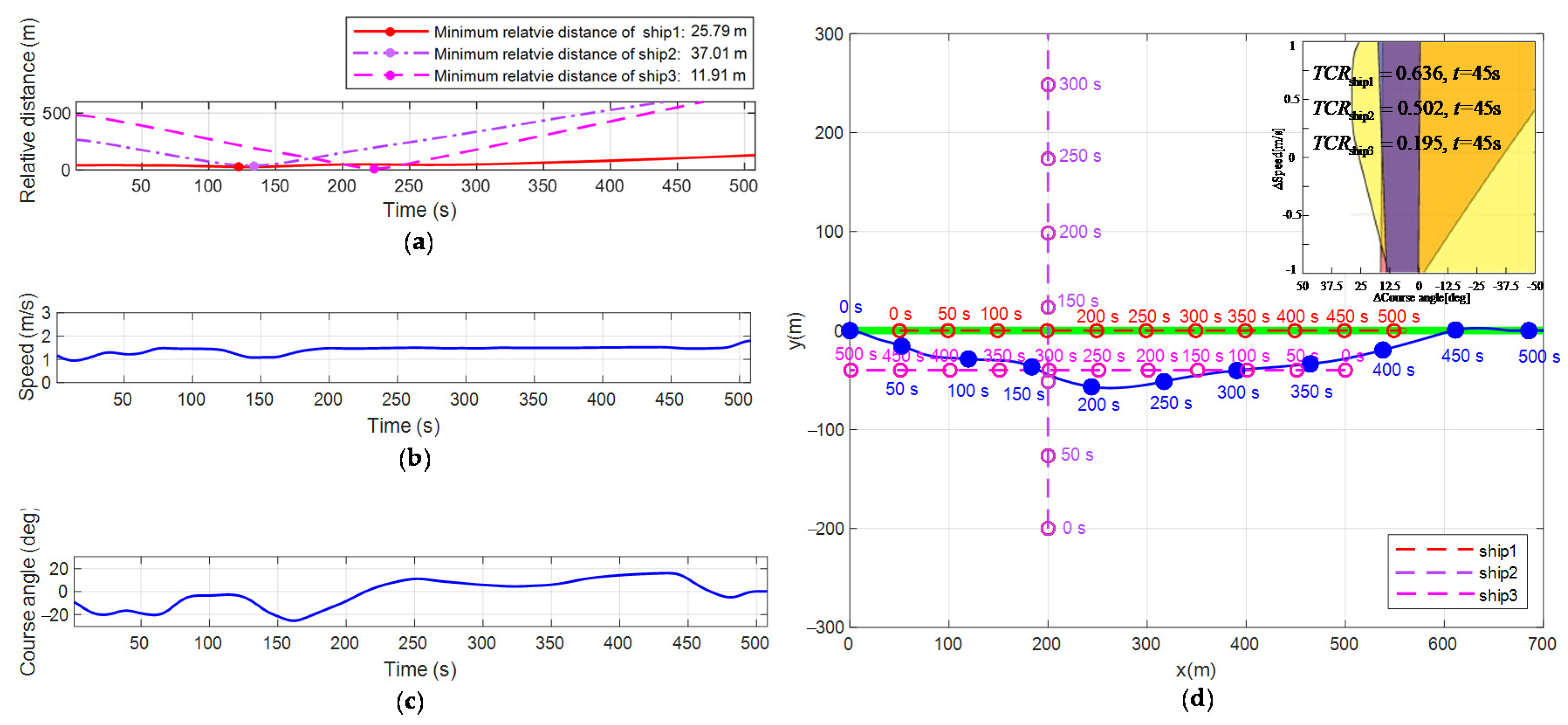 Ijgi 10 00618 g013 550