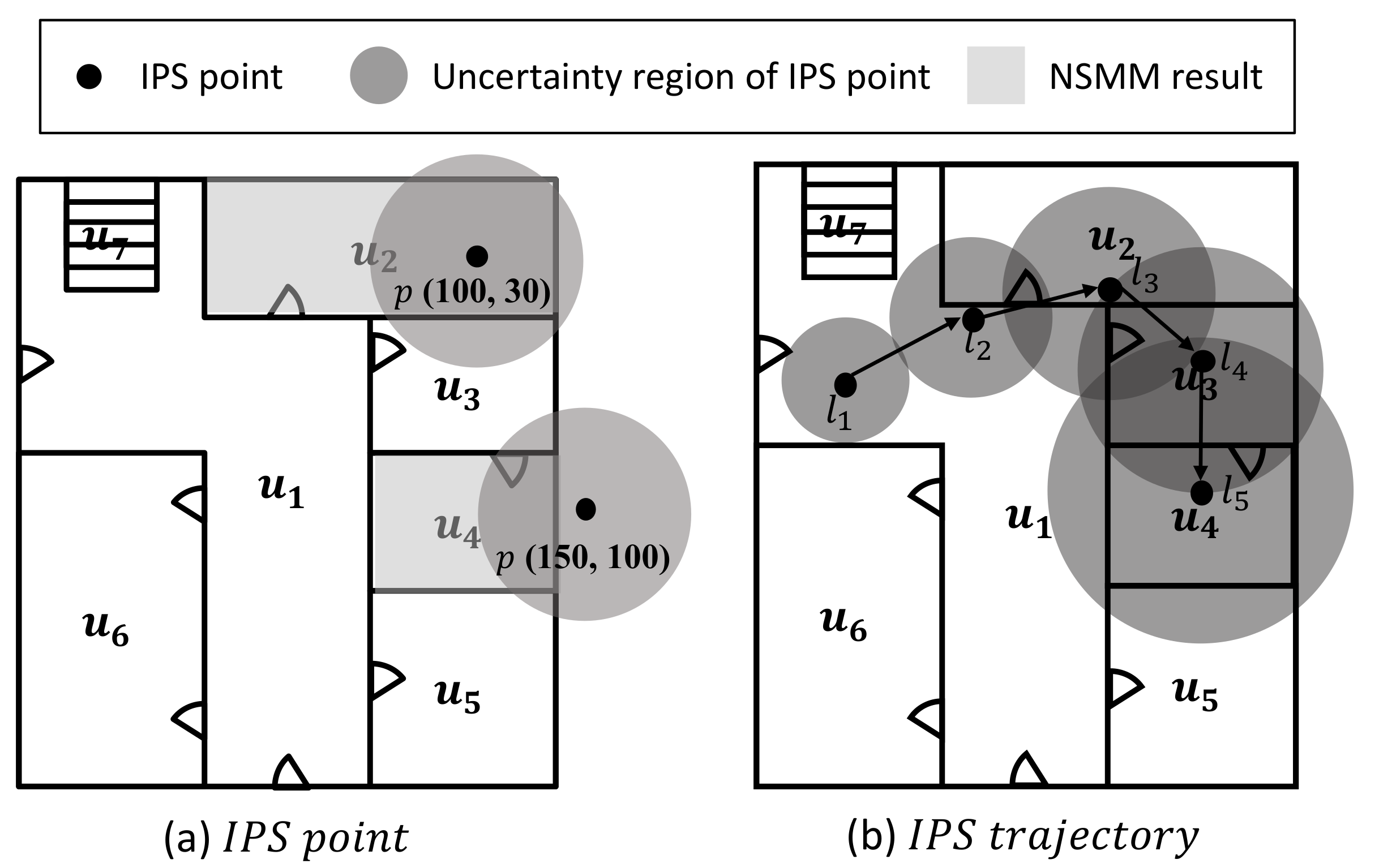 IJGI | Free Full-Text | Improving Room-Level Location for Indoor Tracking with IPS Accuracy