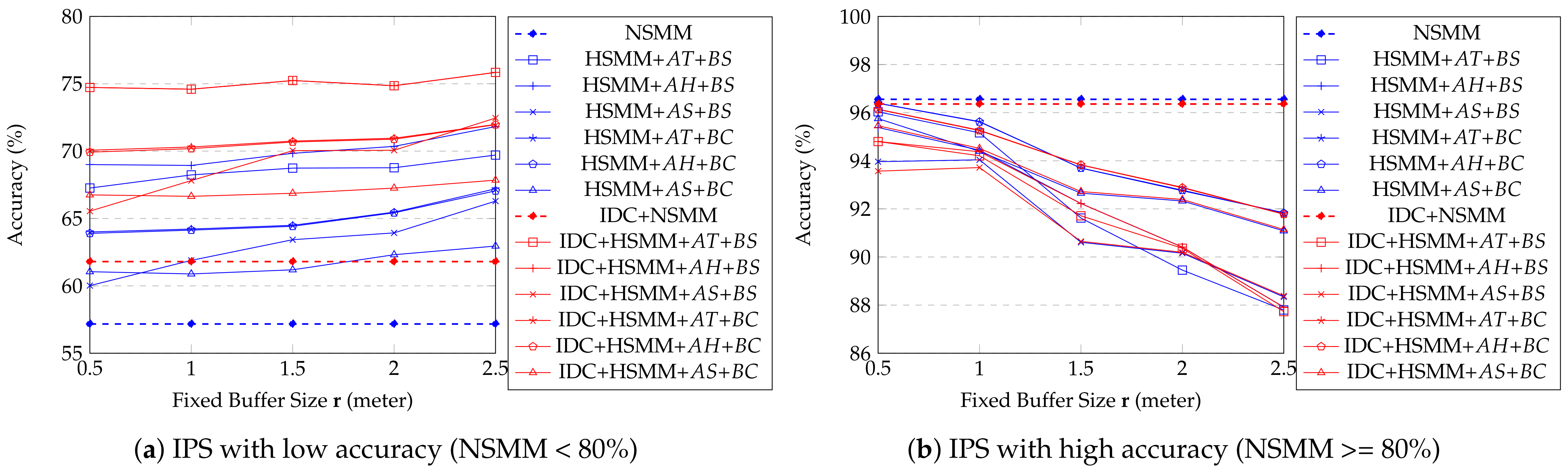 Ijgi 10 00620 g011 550