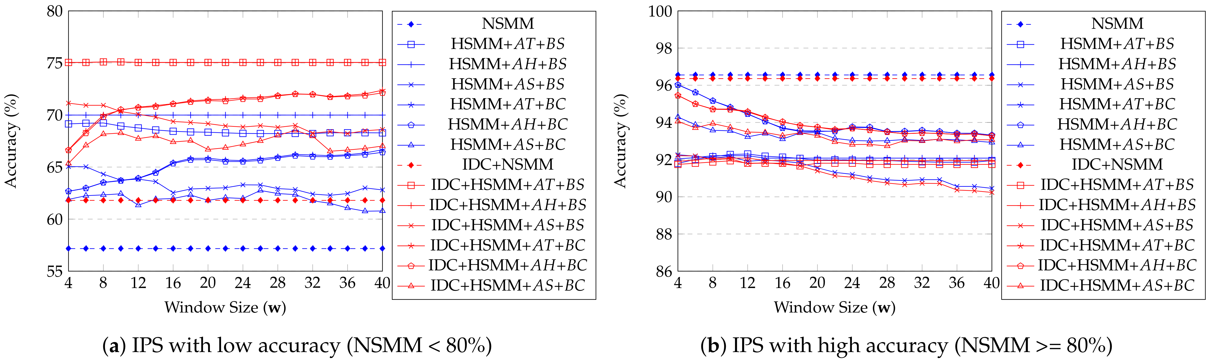Ijgi 10 00620 g012 550