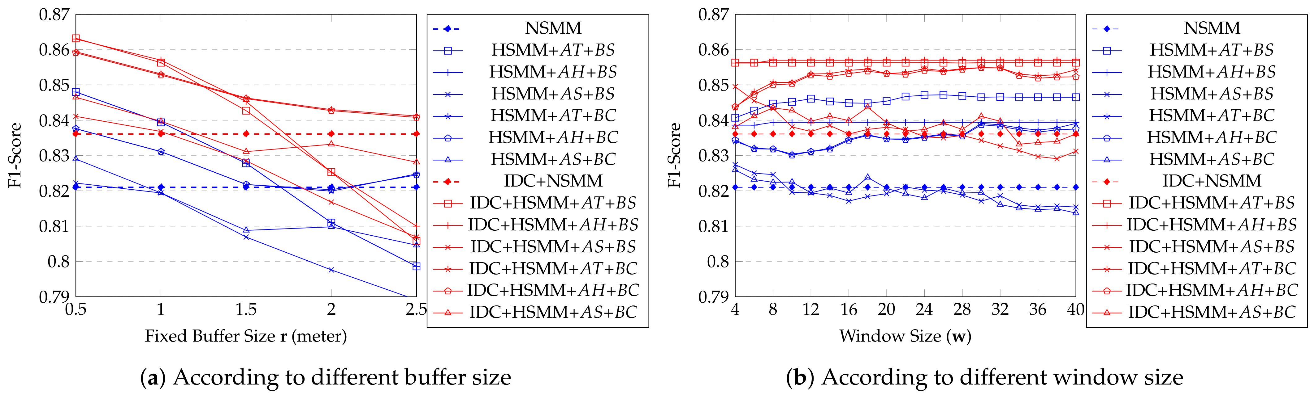 Ijgi 10 00620 g013 550