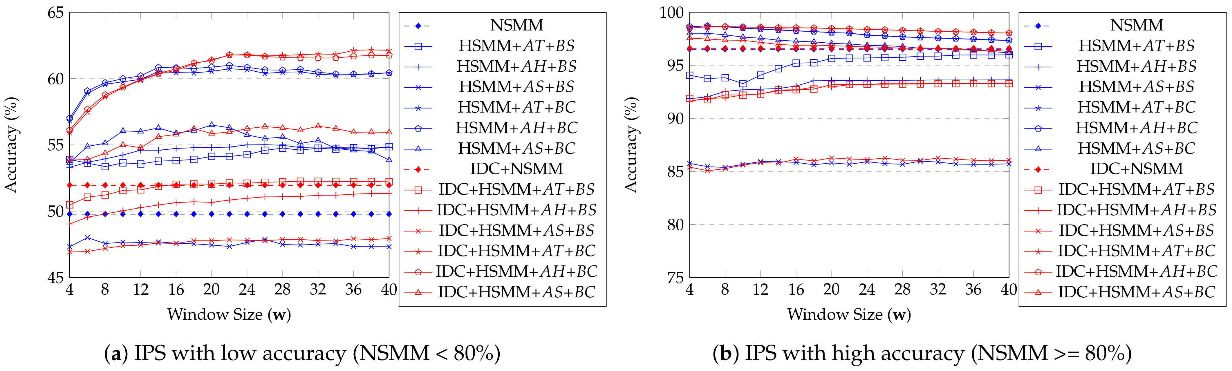 Ijgi 10 00620 g015 550
