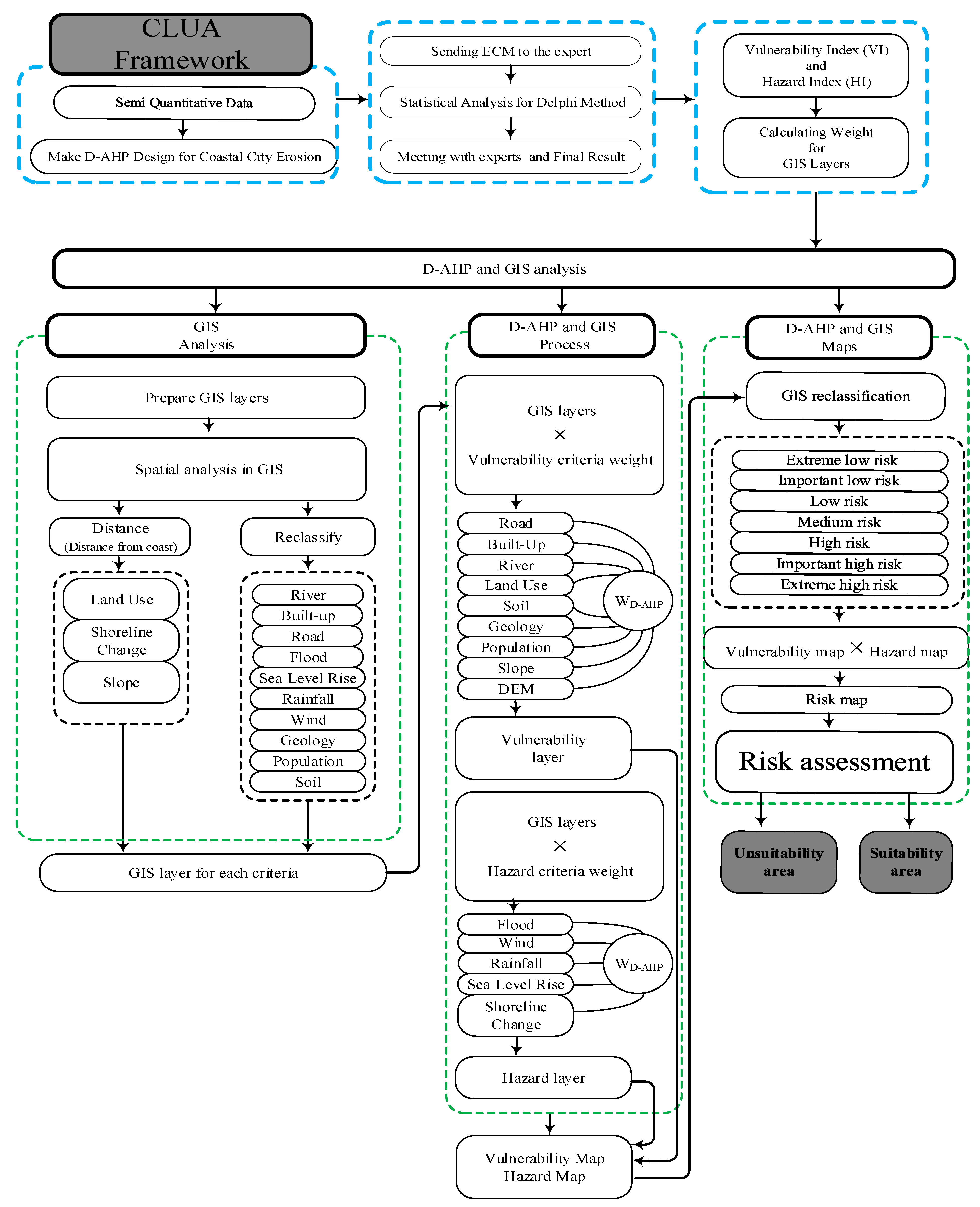 Ijgi 10 00621 g002 550