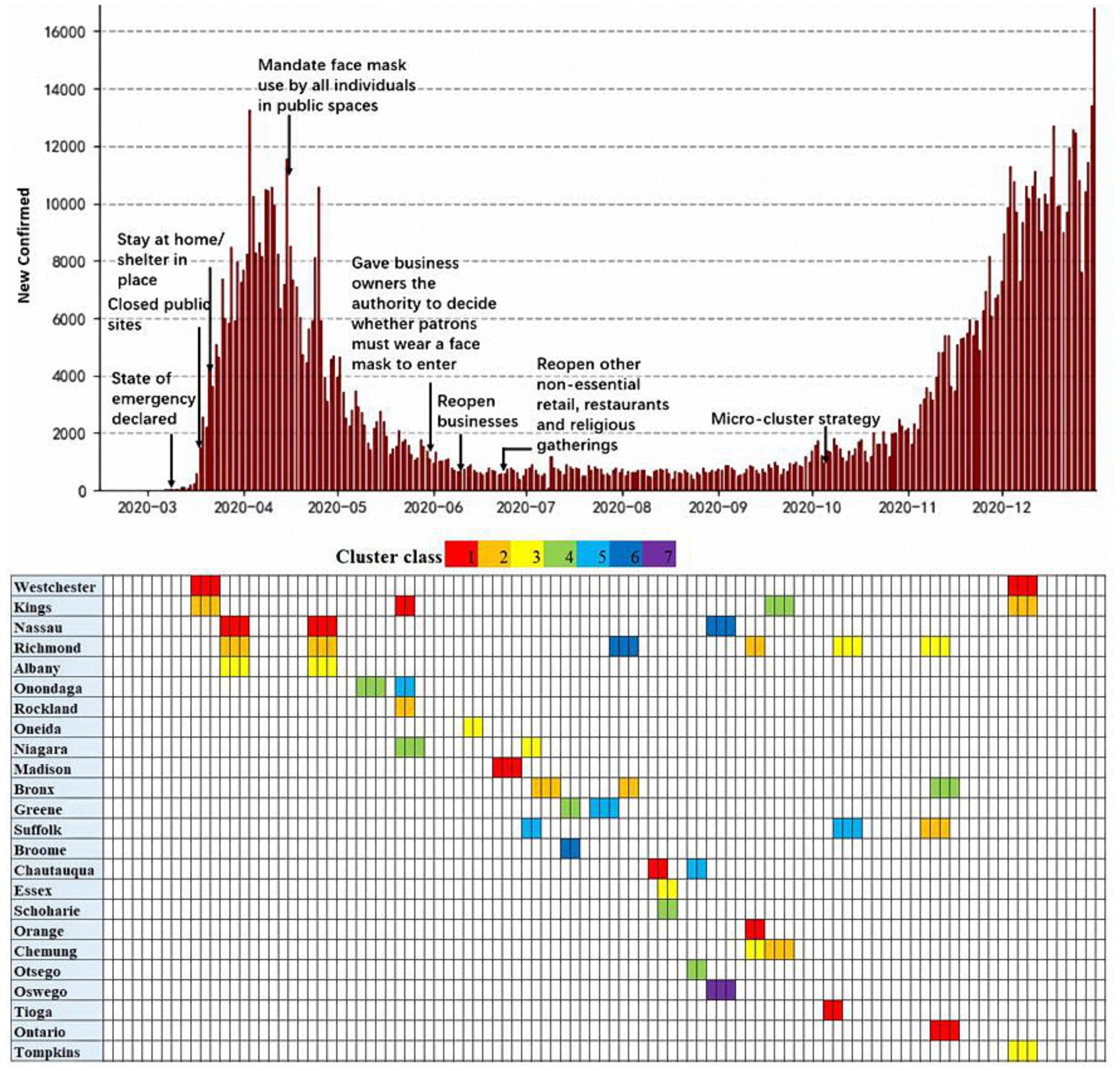 Ijgi 10 00627 g004 550