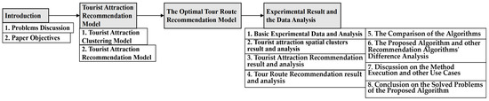 A Smart Tourism Recommendation Algorithm Based on Cellular Geospatial ...
