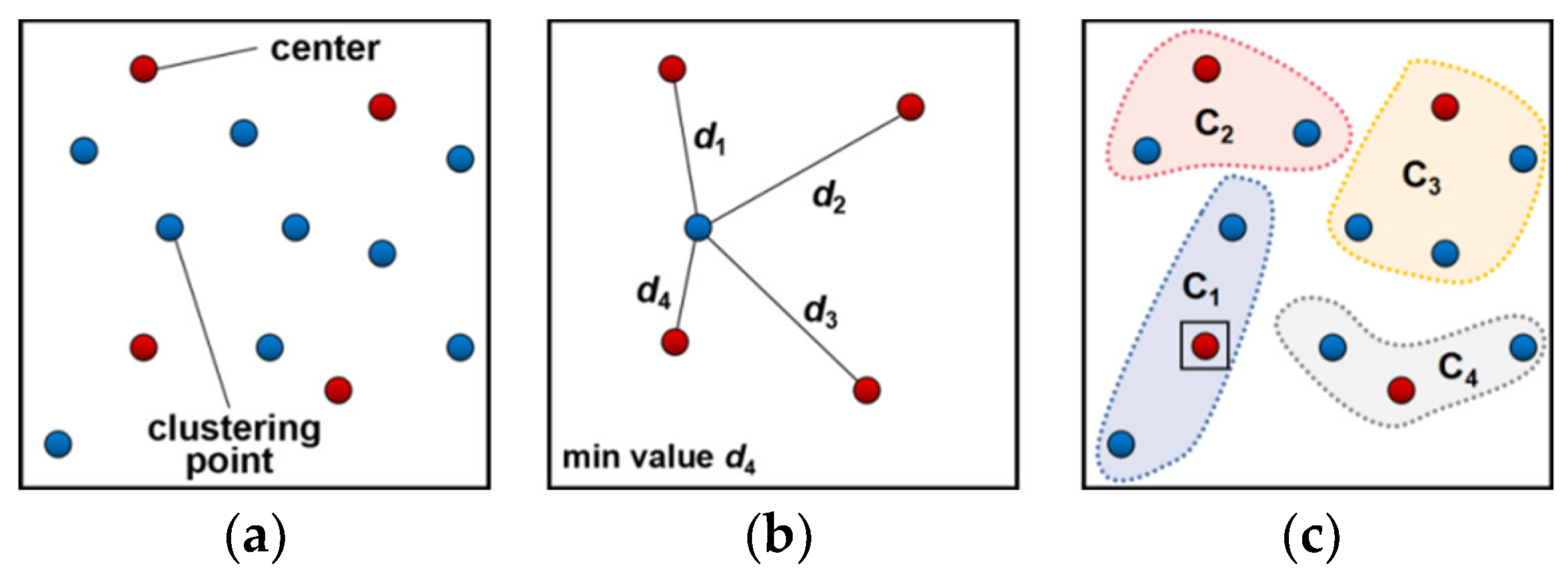 Ijgi 10 00628 g003 550