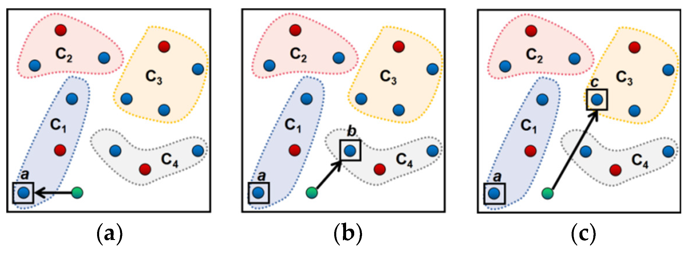 Ijgi 10 00628 g004 550