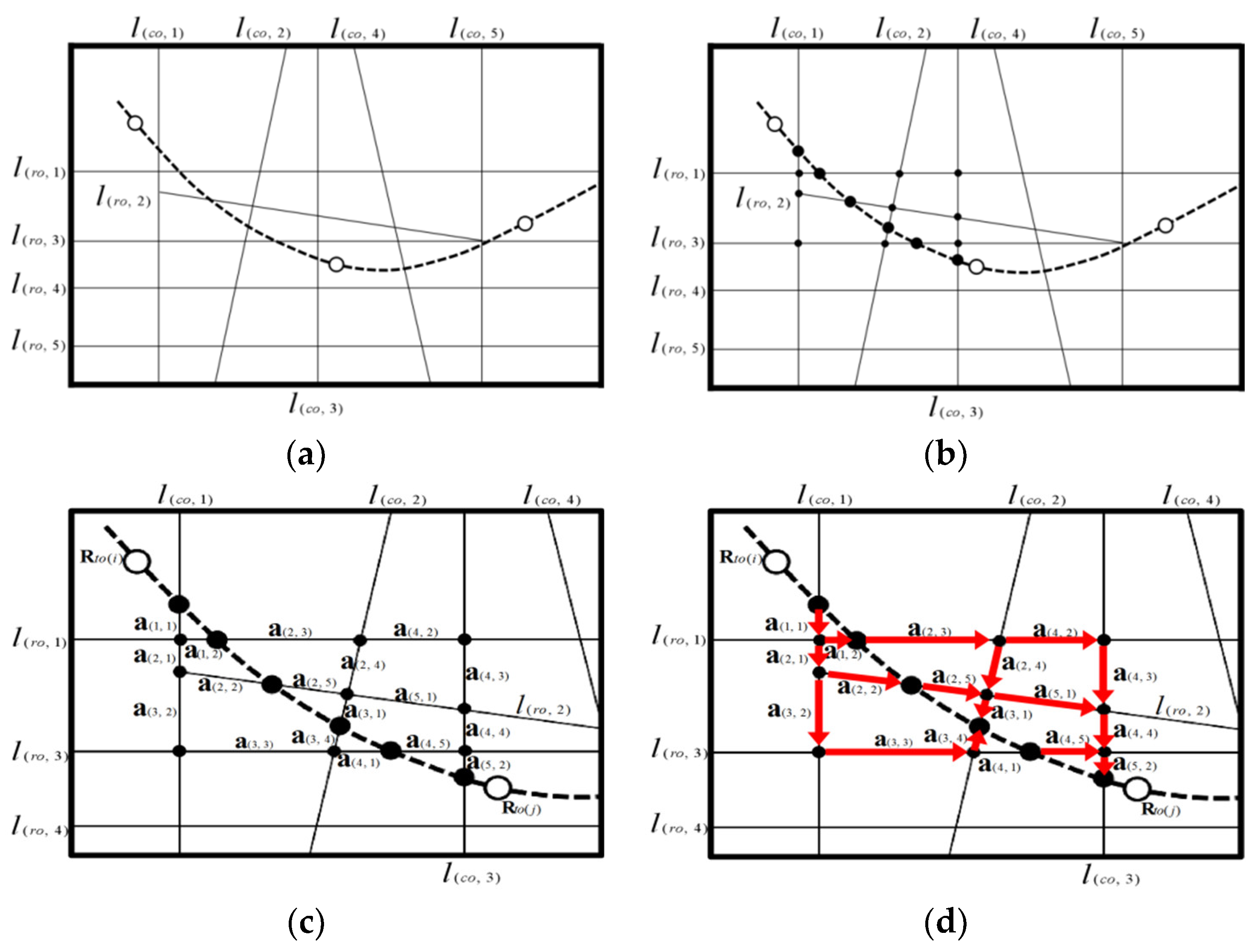 Ijgi 10 00628 g005 550