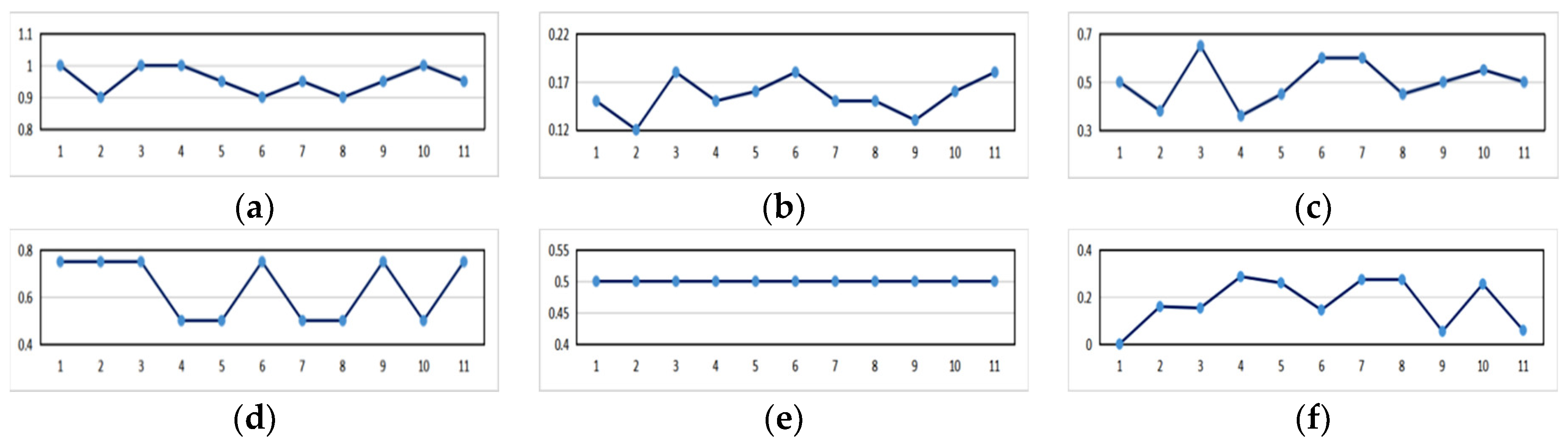 Ijgi 10 00628 g008 550