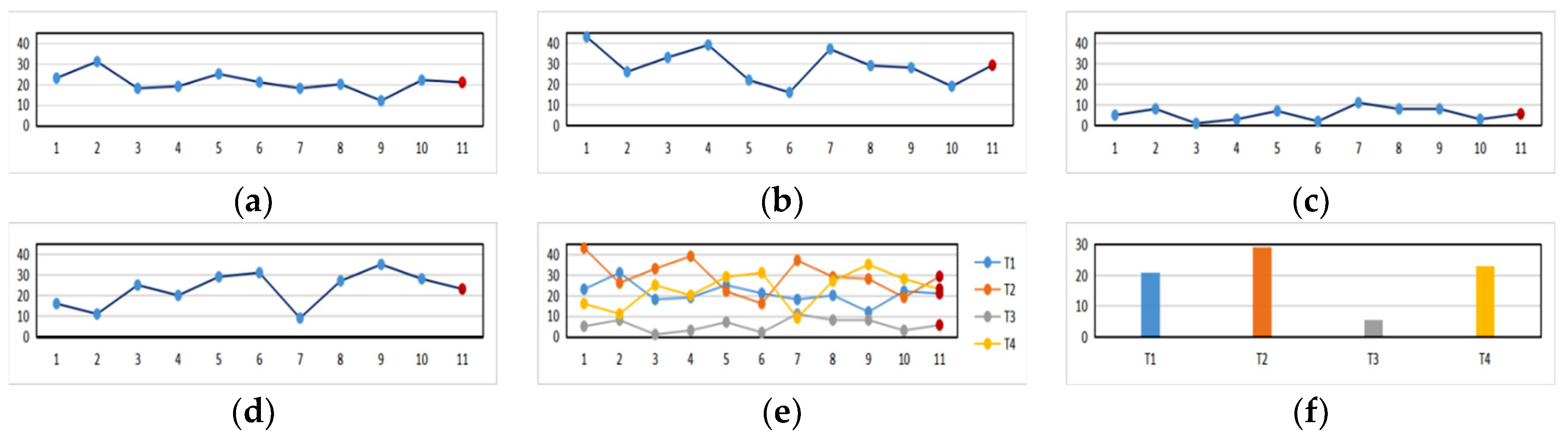Ijgi 10 00628 g009 550