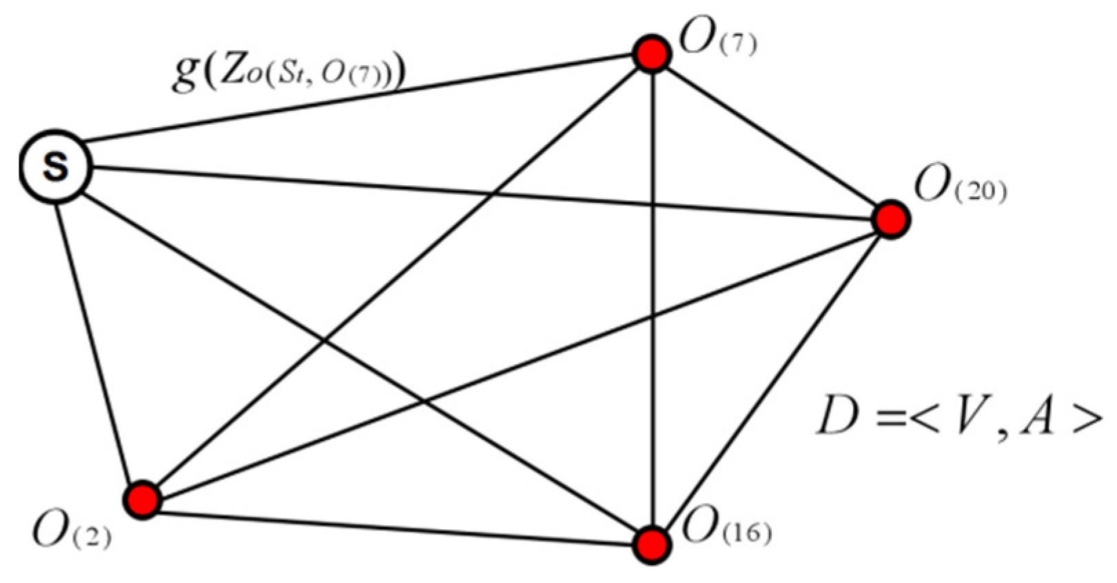 Ijgi 10 00628 g010 550