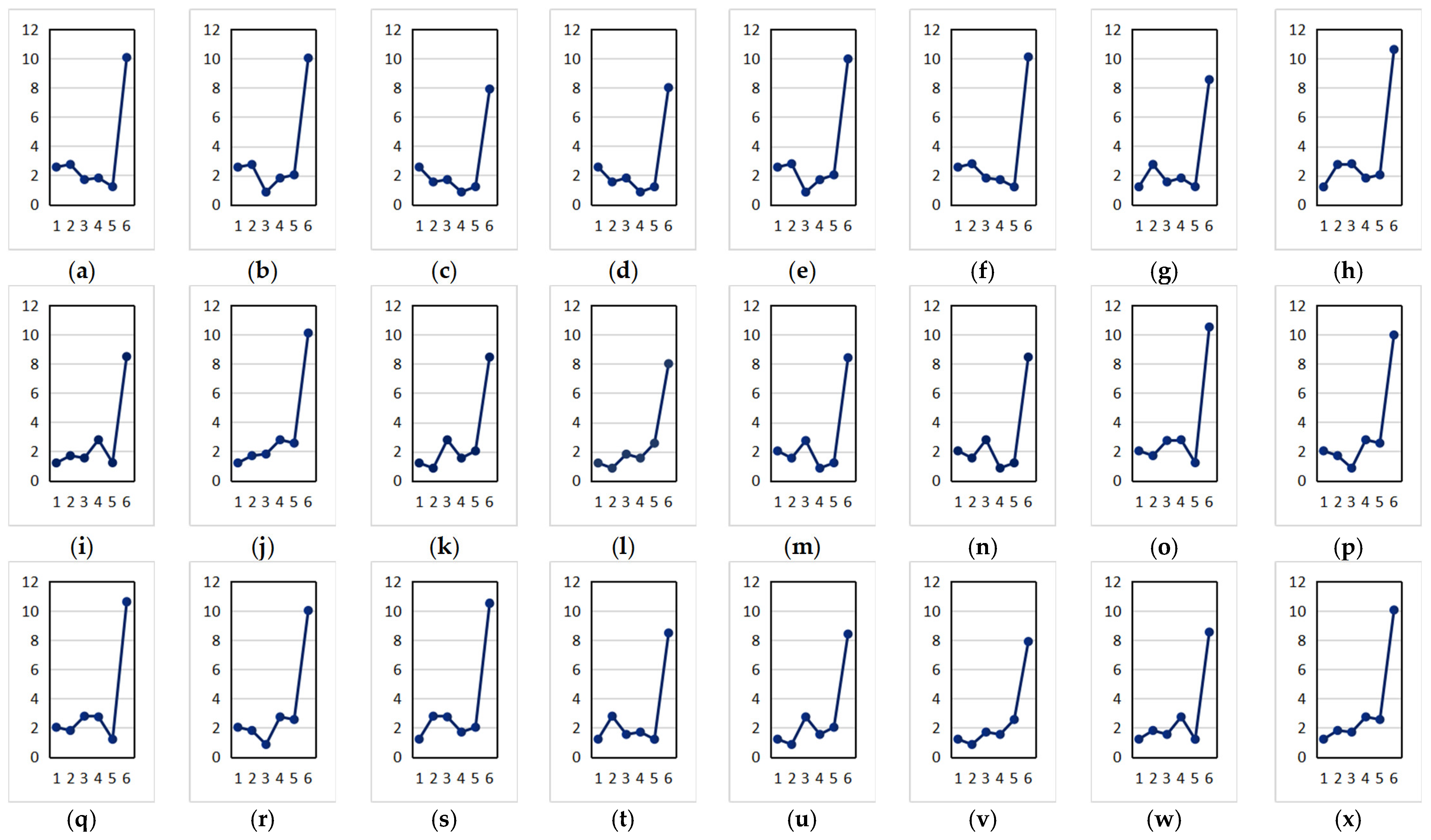 Ijgi 10 00628 g012 550