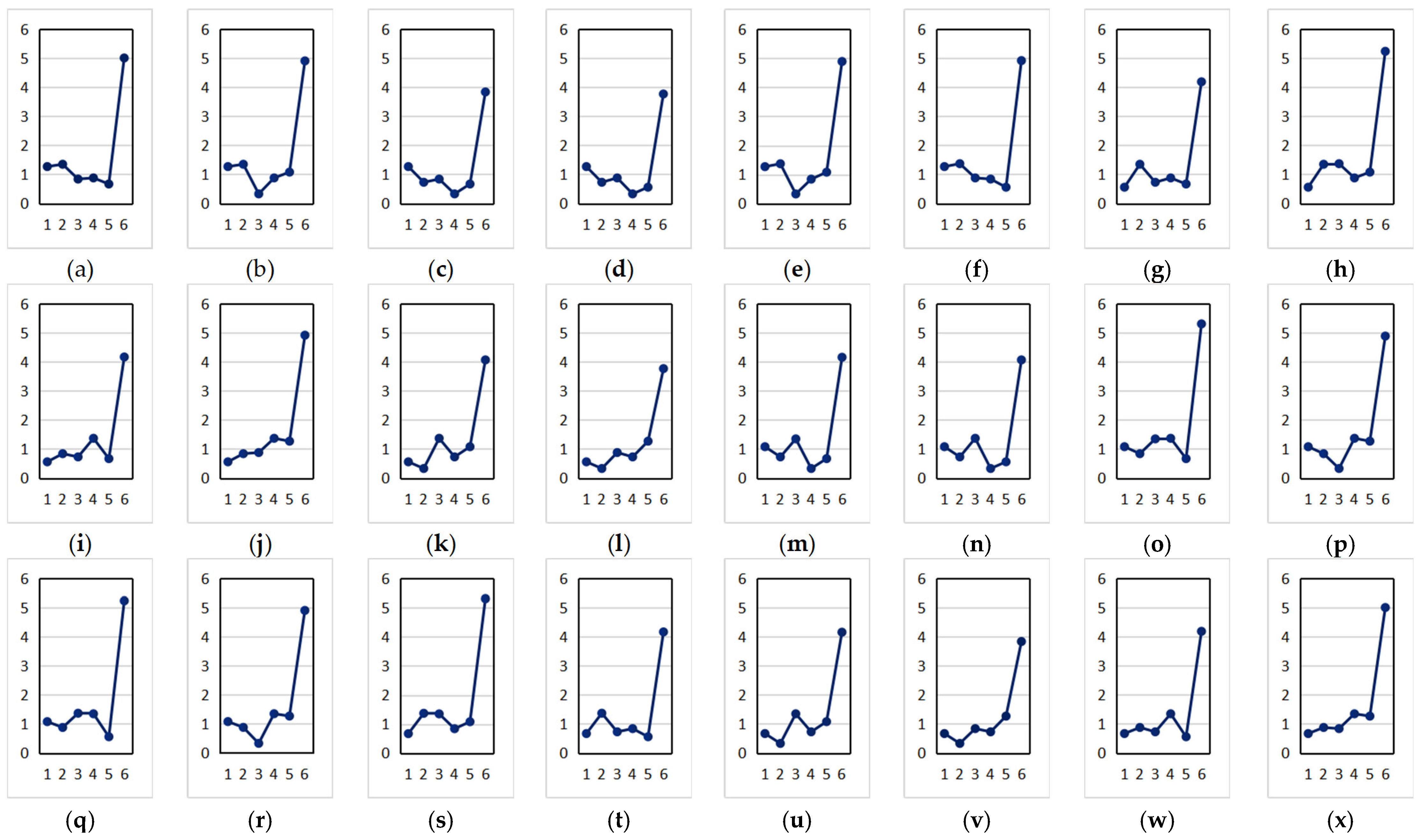 Ijgi 10 00628 g013 550