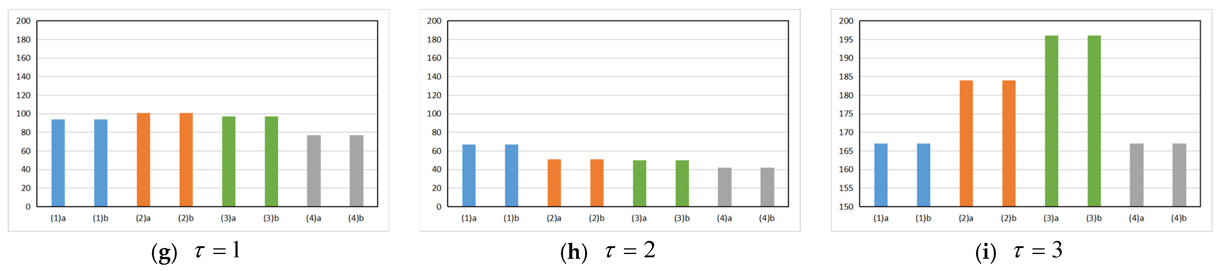 Ijgi 10 00628 g015b 550