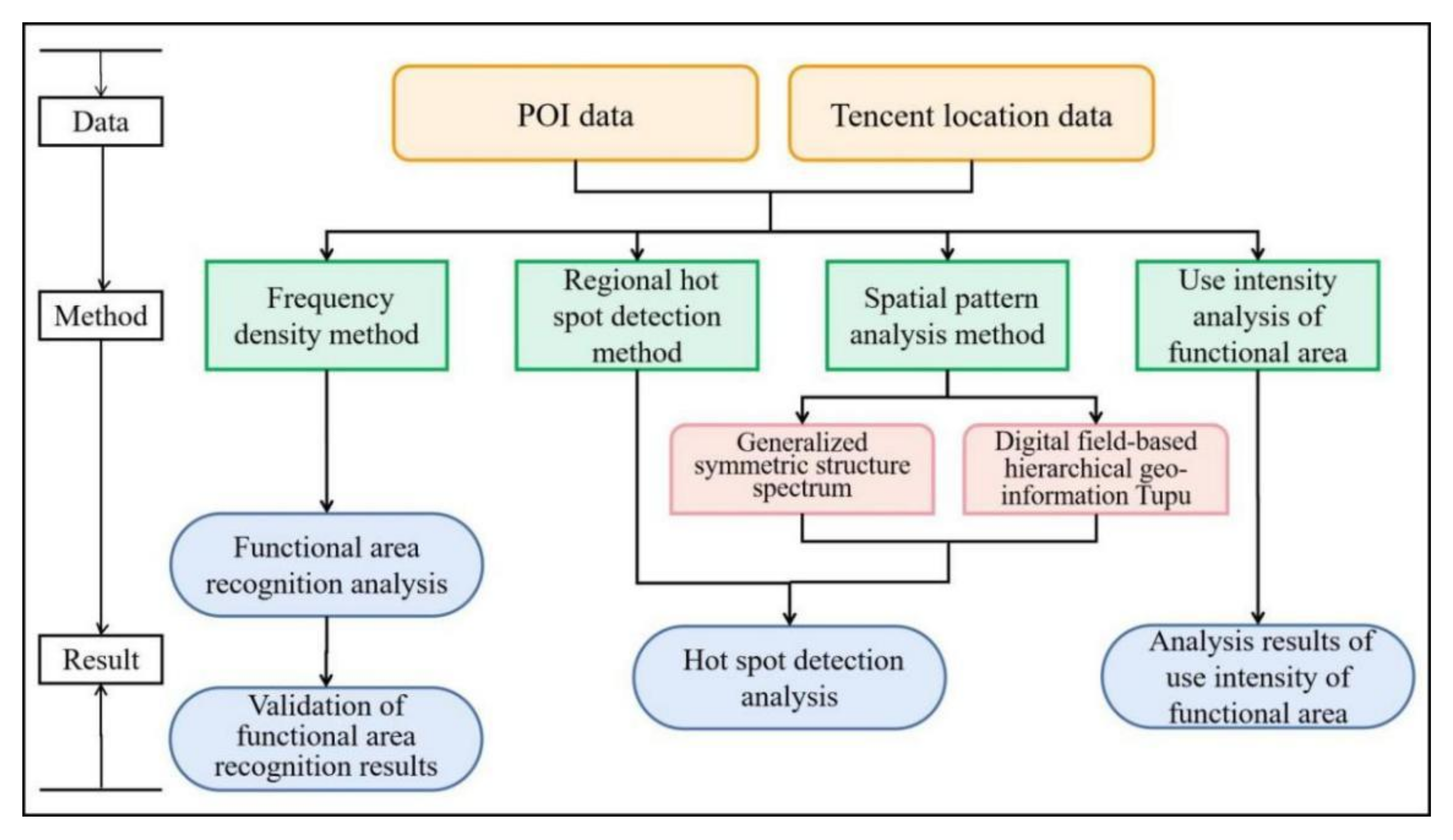 Ijgi 10 00640 g002 550