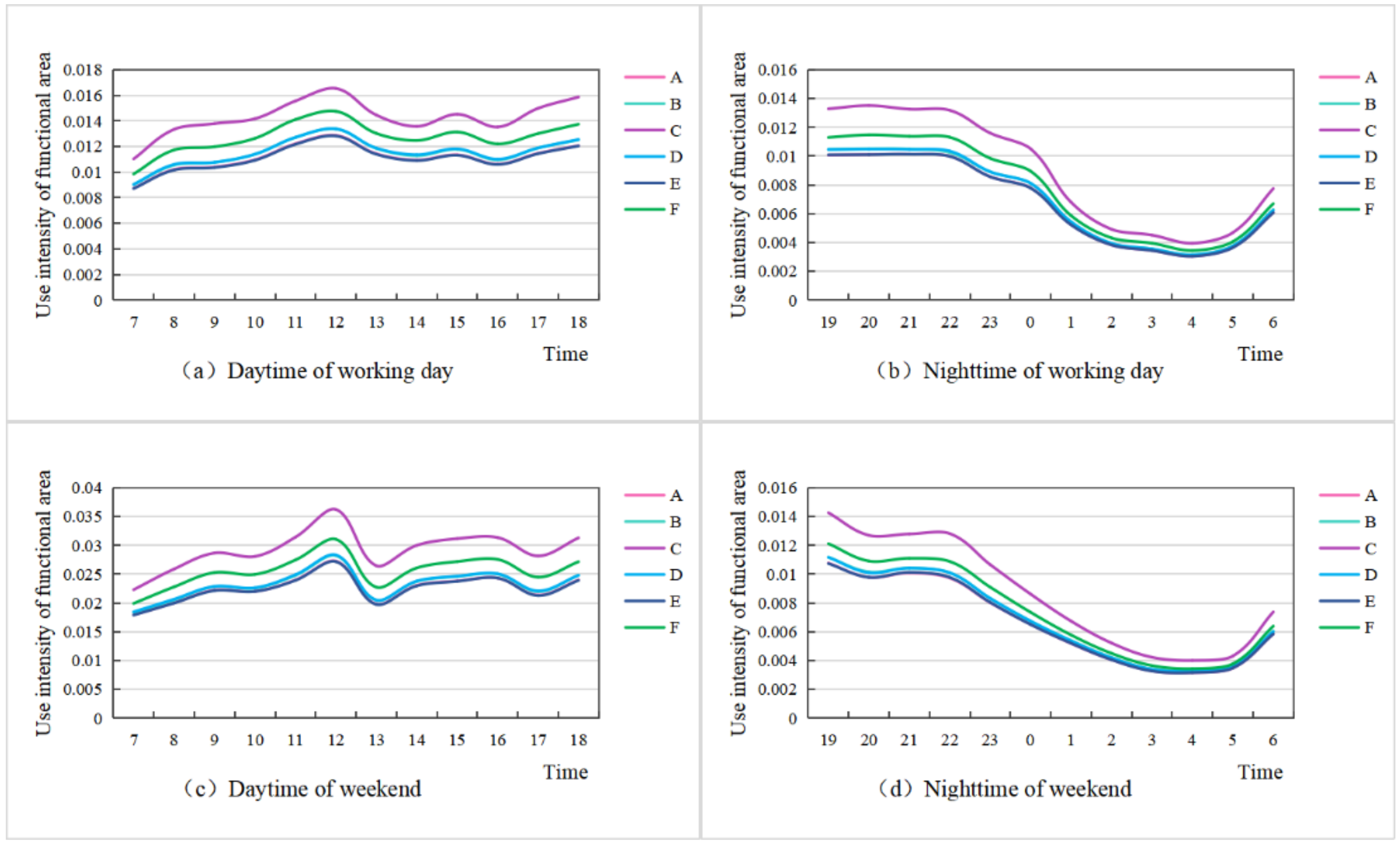 Ijgi 10 00640 g012 550