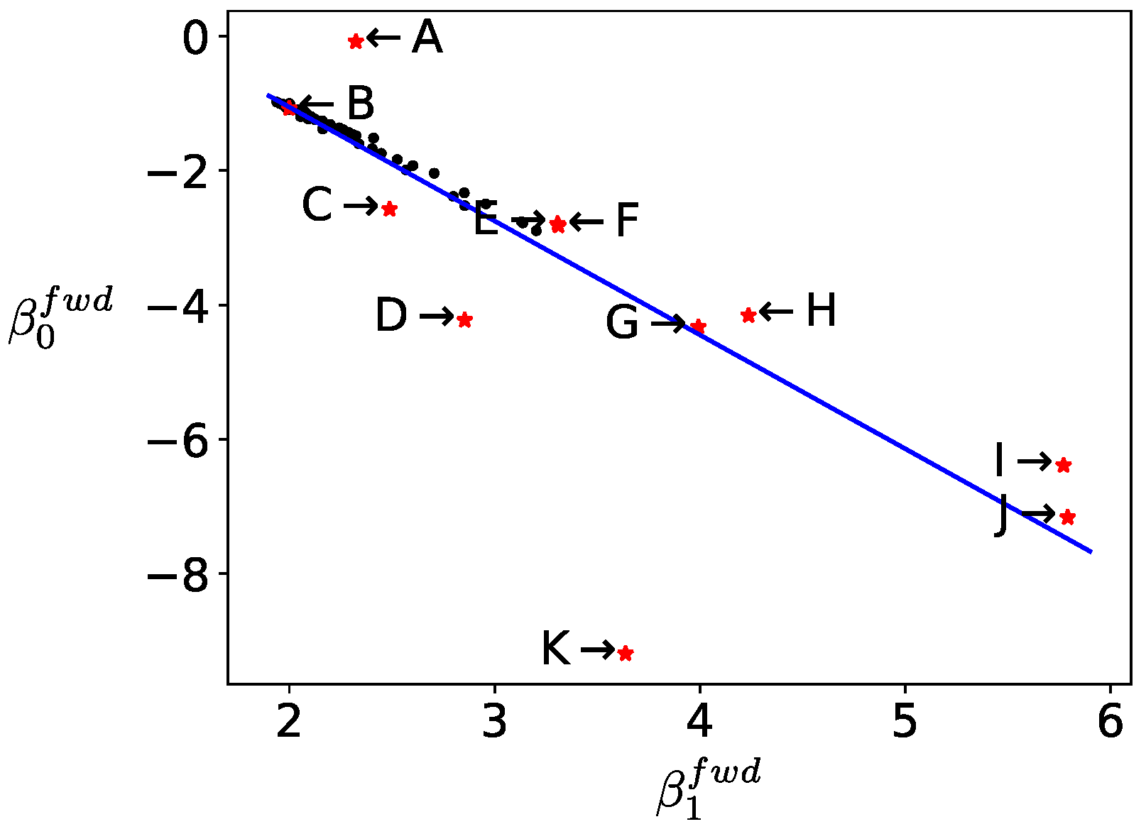 IJGI | Free Full-Text | Regression and Evaluation on a Forward Interpolated  Version of the Great Circle Arcs–Based Distortion Metric of Map Projections  | HTML