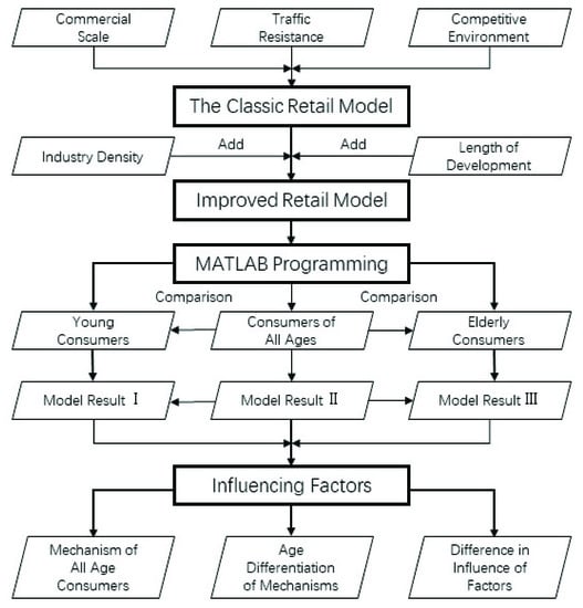 Model VS Model vol.2  Comparison of model between Birkin 40 and