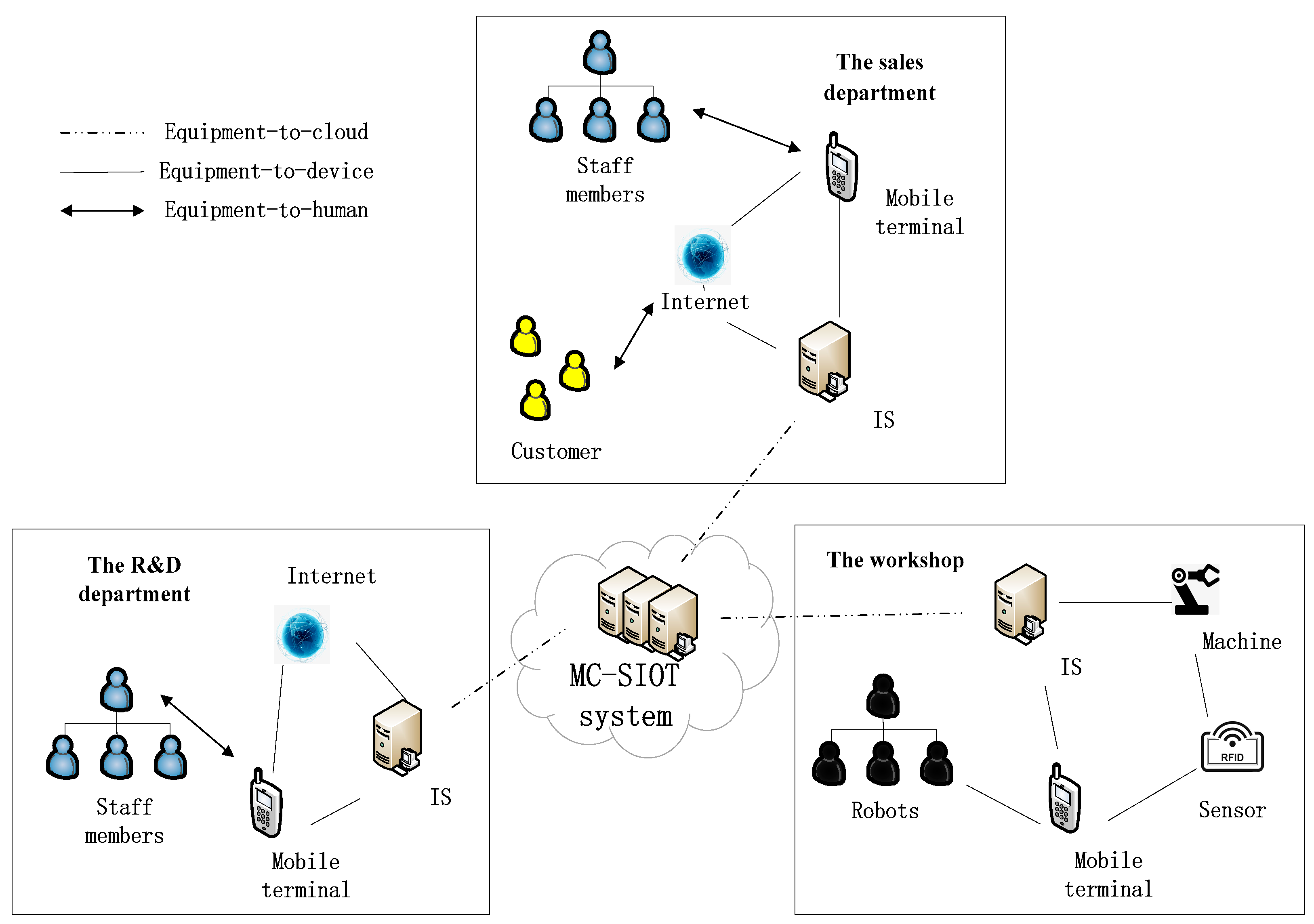 Ijgi 10 00653 g003 550