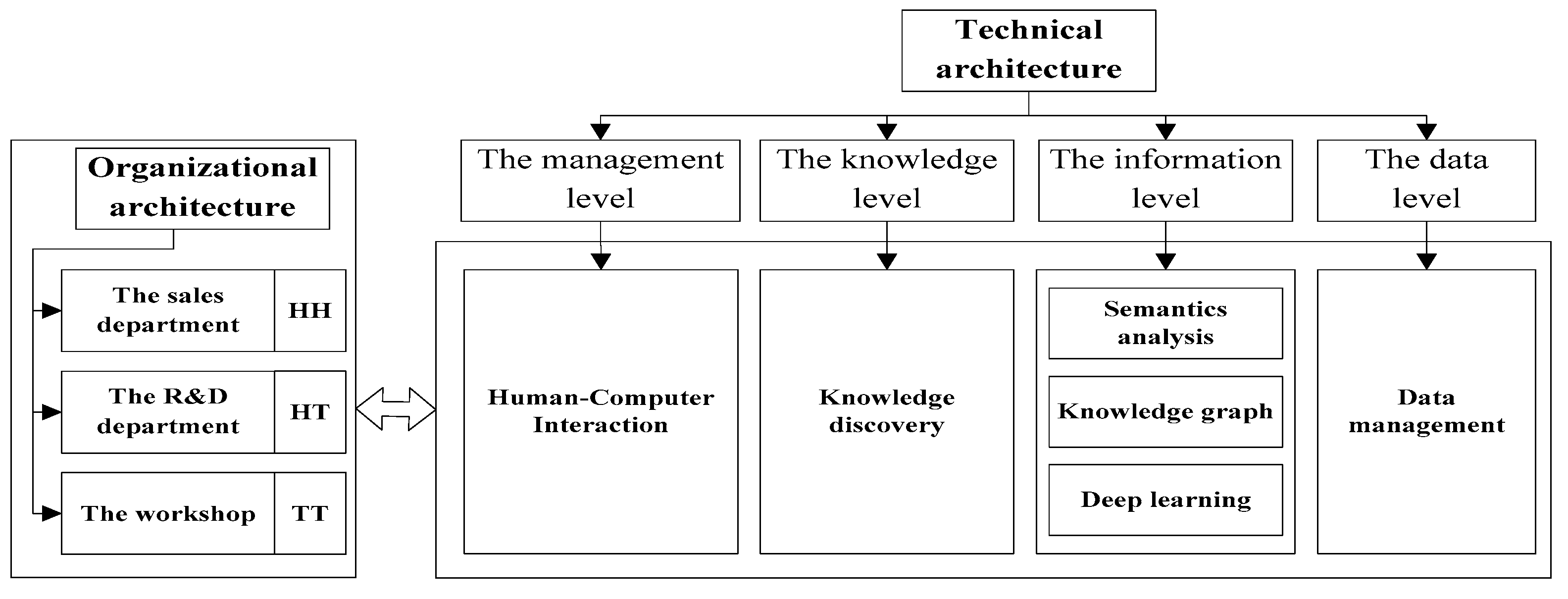 Ijgi 10 00653 g005 550