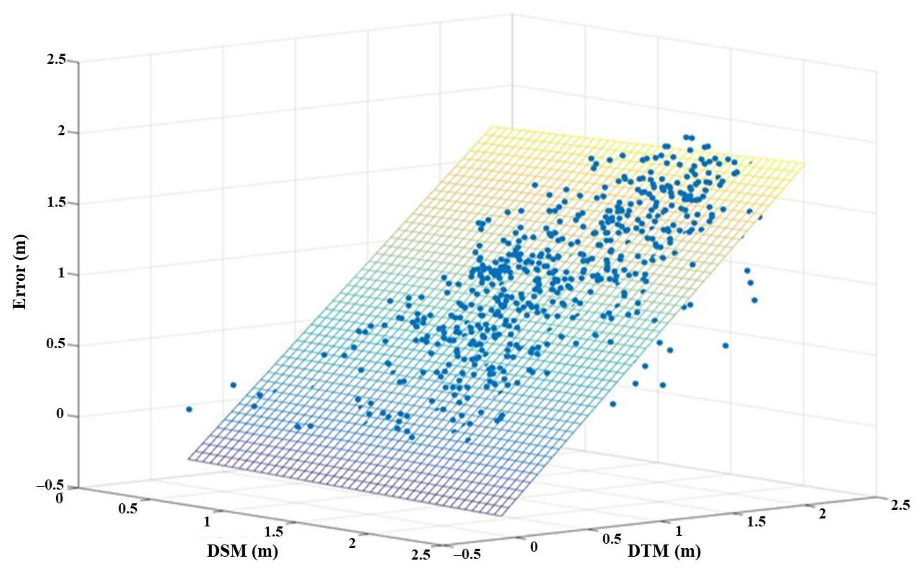 Ijgi 10 00665 g007 550