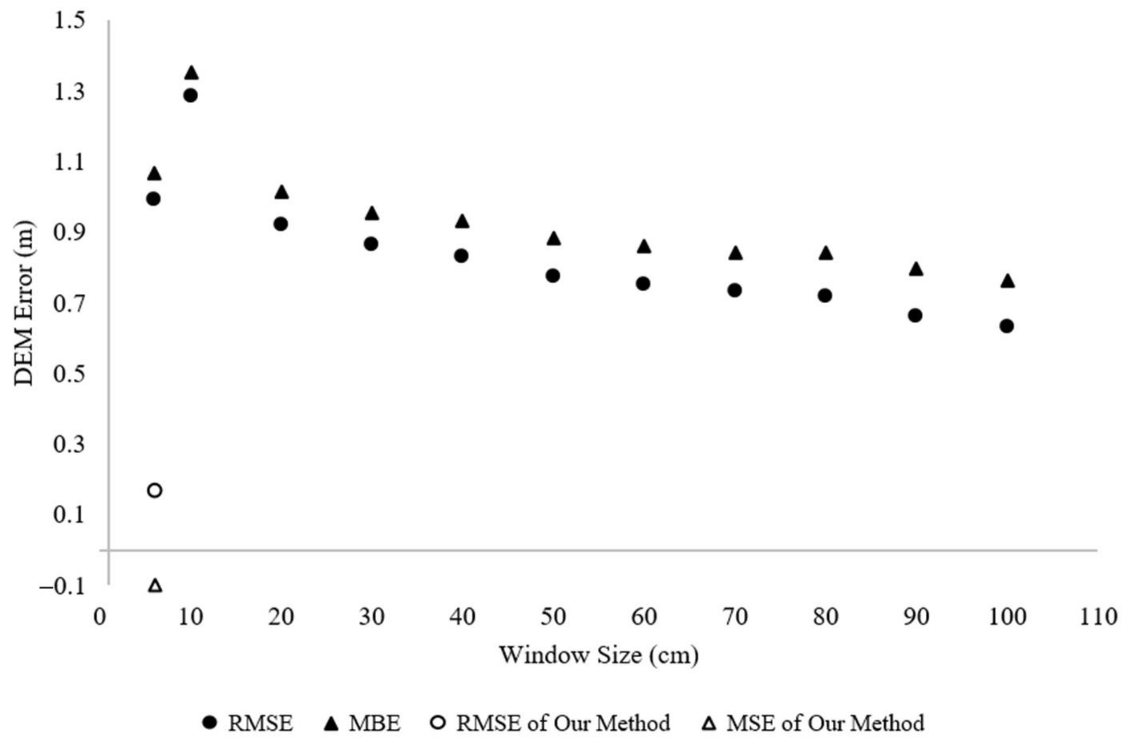Ijgi 10 00665 g011 550