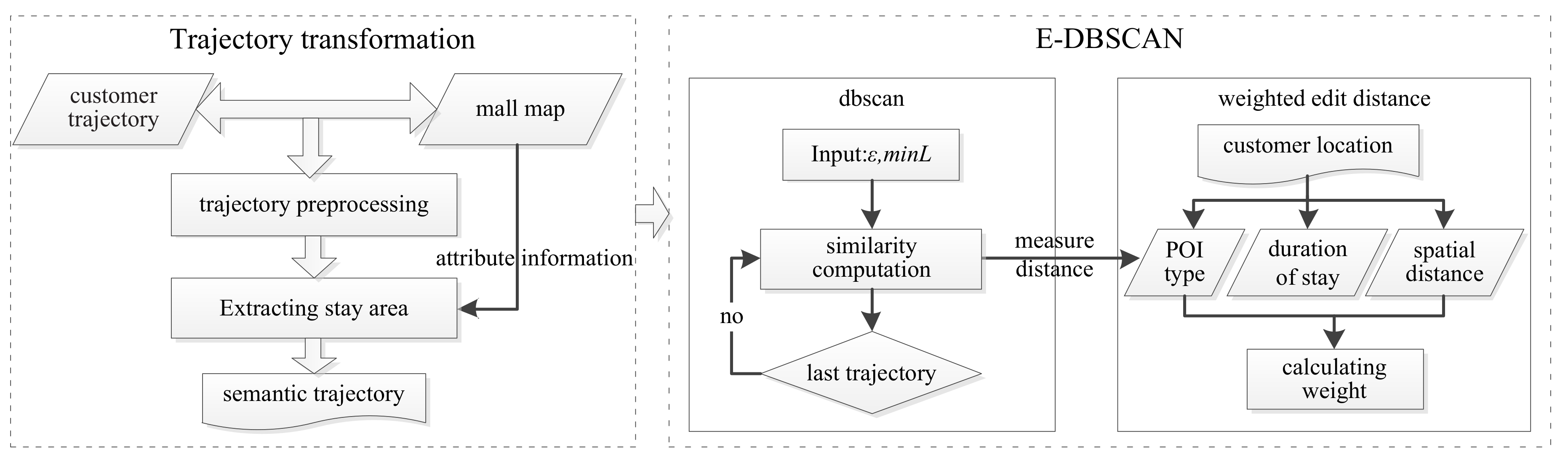 Ijgi 10 00669 g001 550