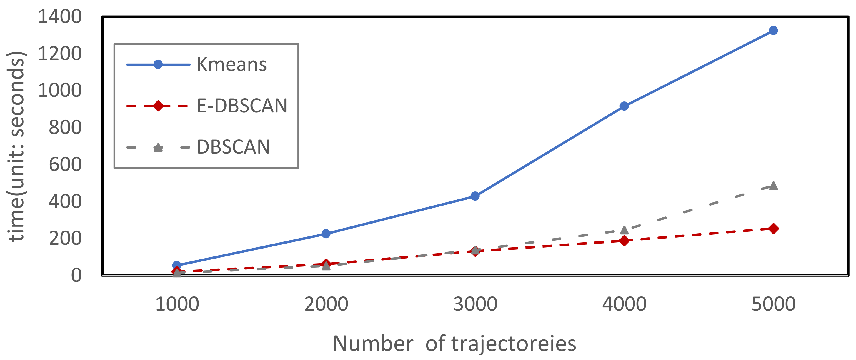 Ijgi 10 00669 g006 550