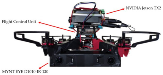 A Visual SLAM Robust against Dynamic Objects Based on Hybrid Semantic ...