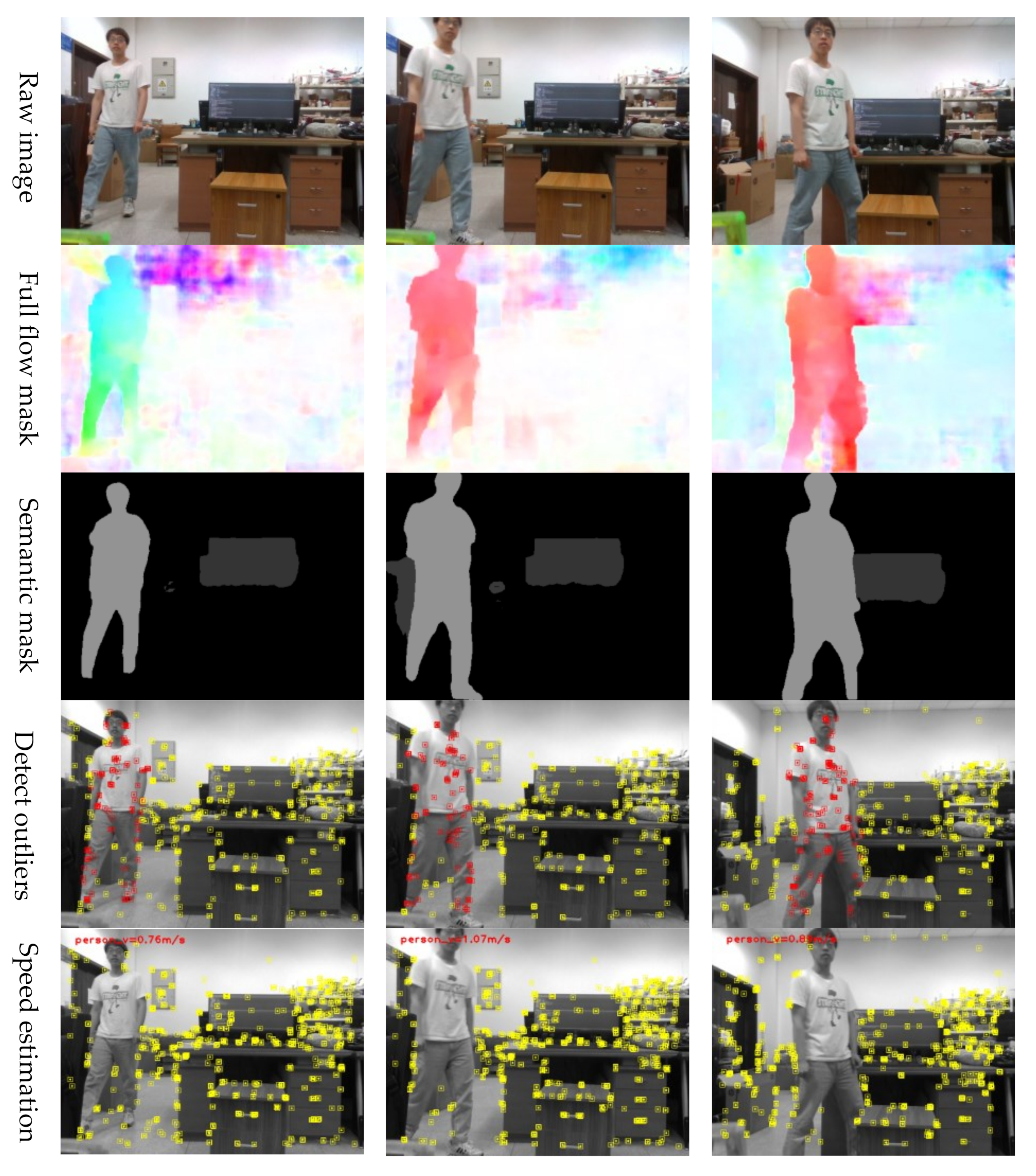 A Visual SLAM Robust against Dynamic Objects Based on Hybrid Semantic ...