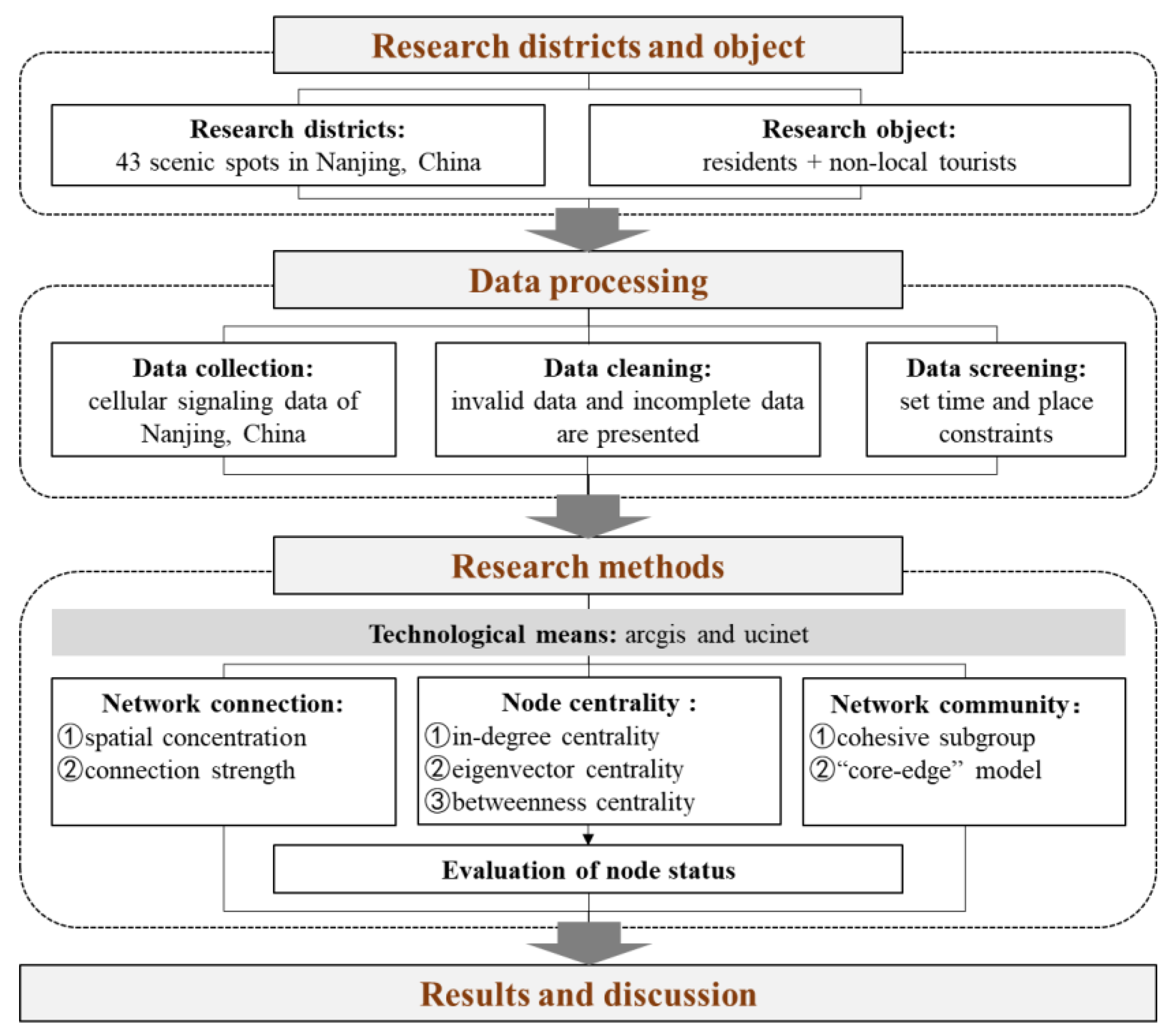 Ijgi 10 00674 g002 550
