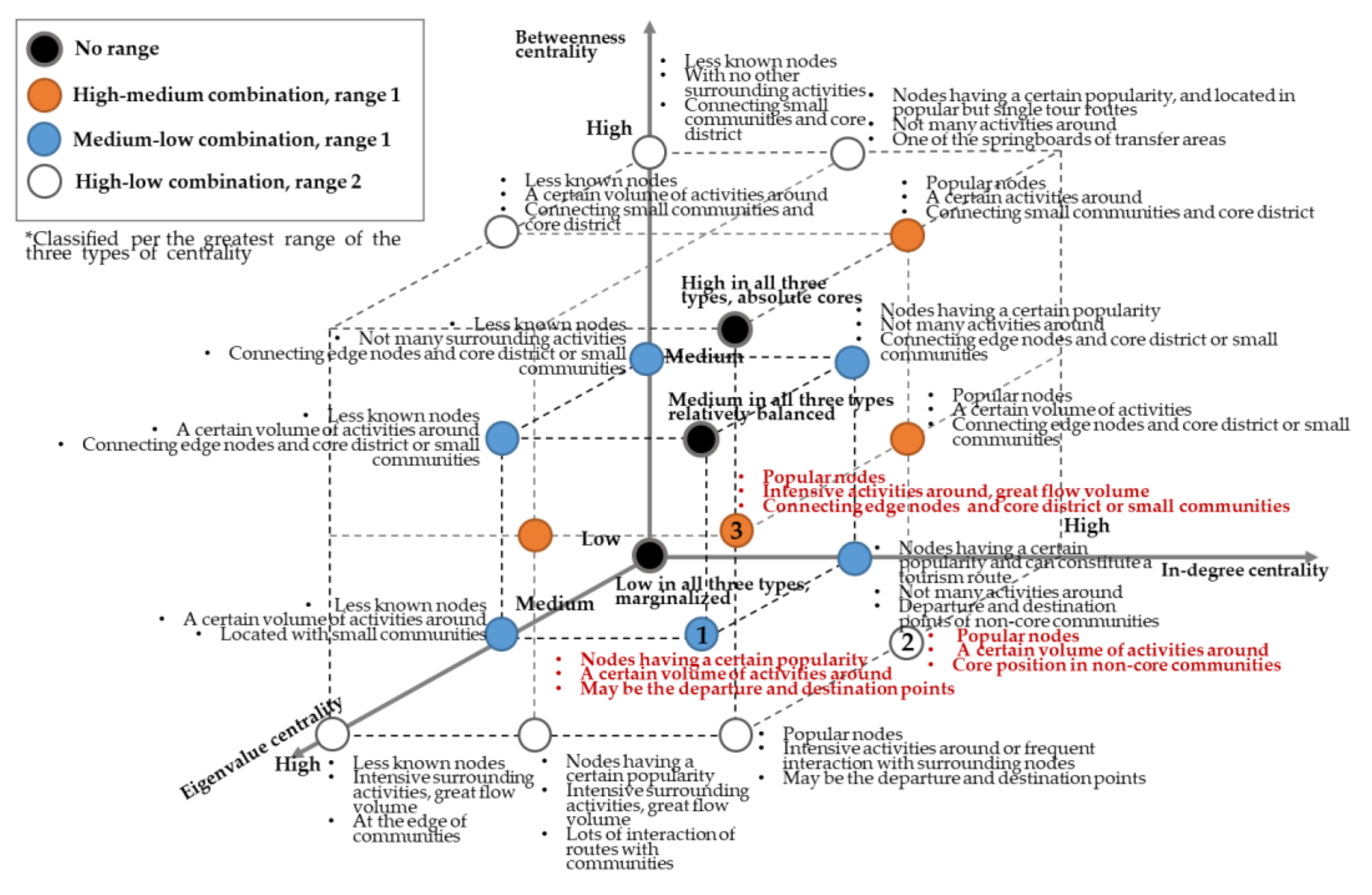 Ijgi 10 00674 g008 550