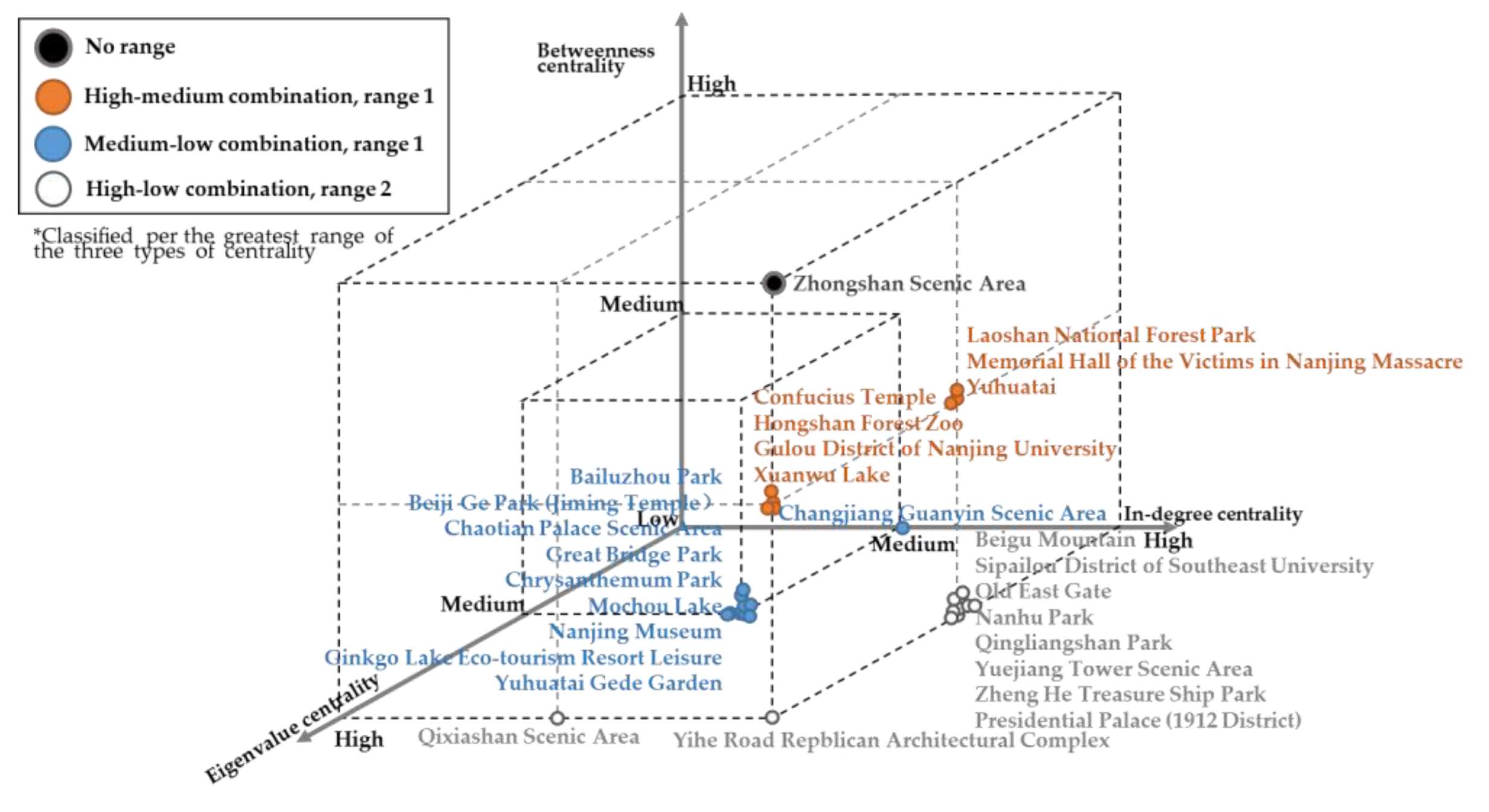 Ijgi 10 00674 g009 550