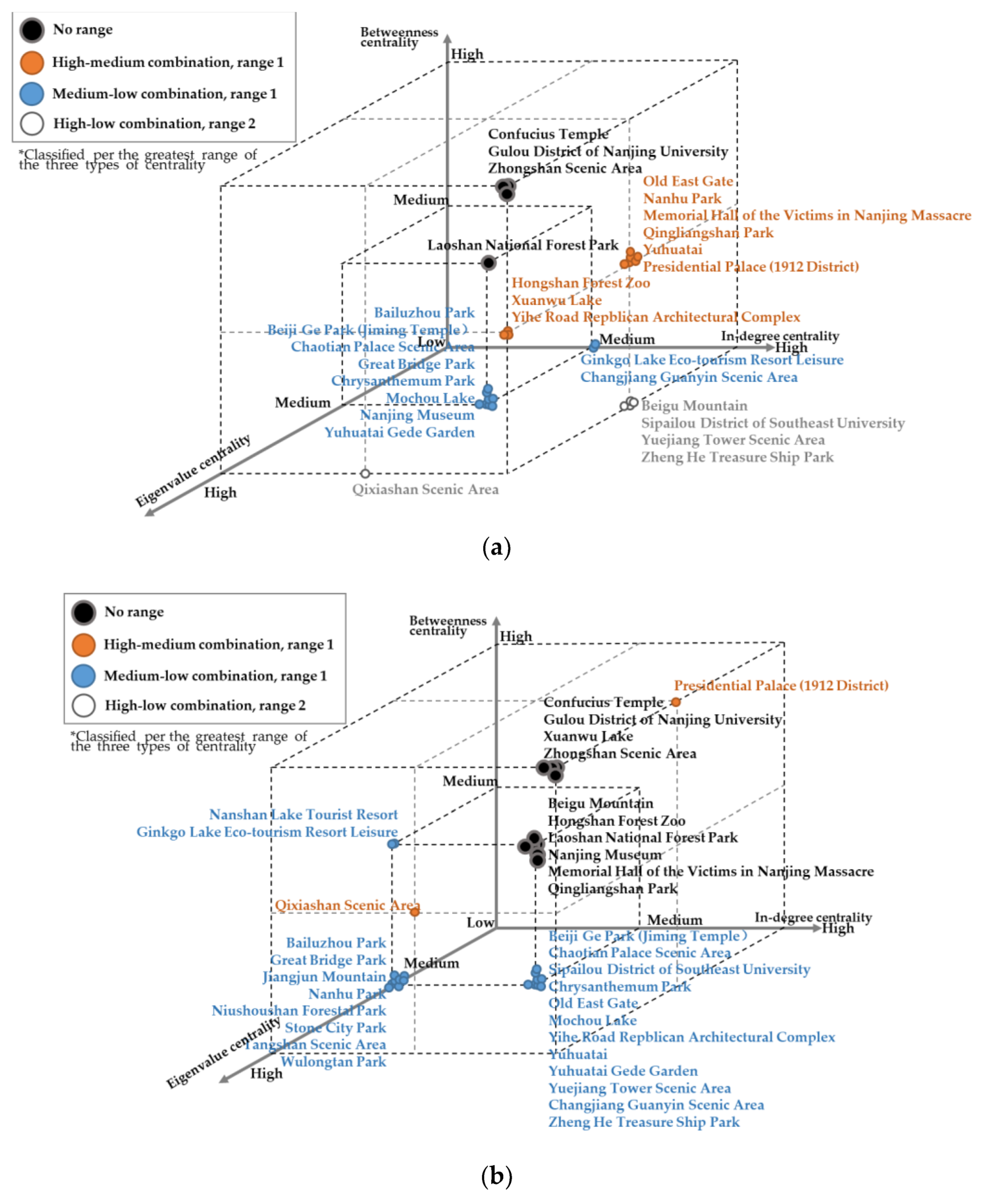 Ijgi 10 00674 g010 550