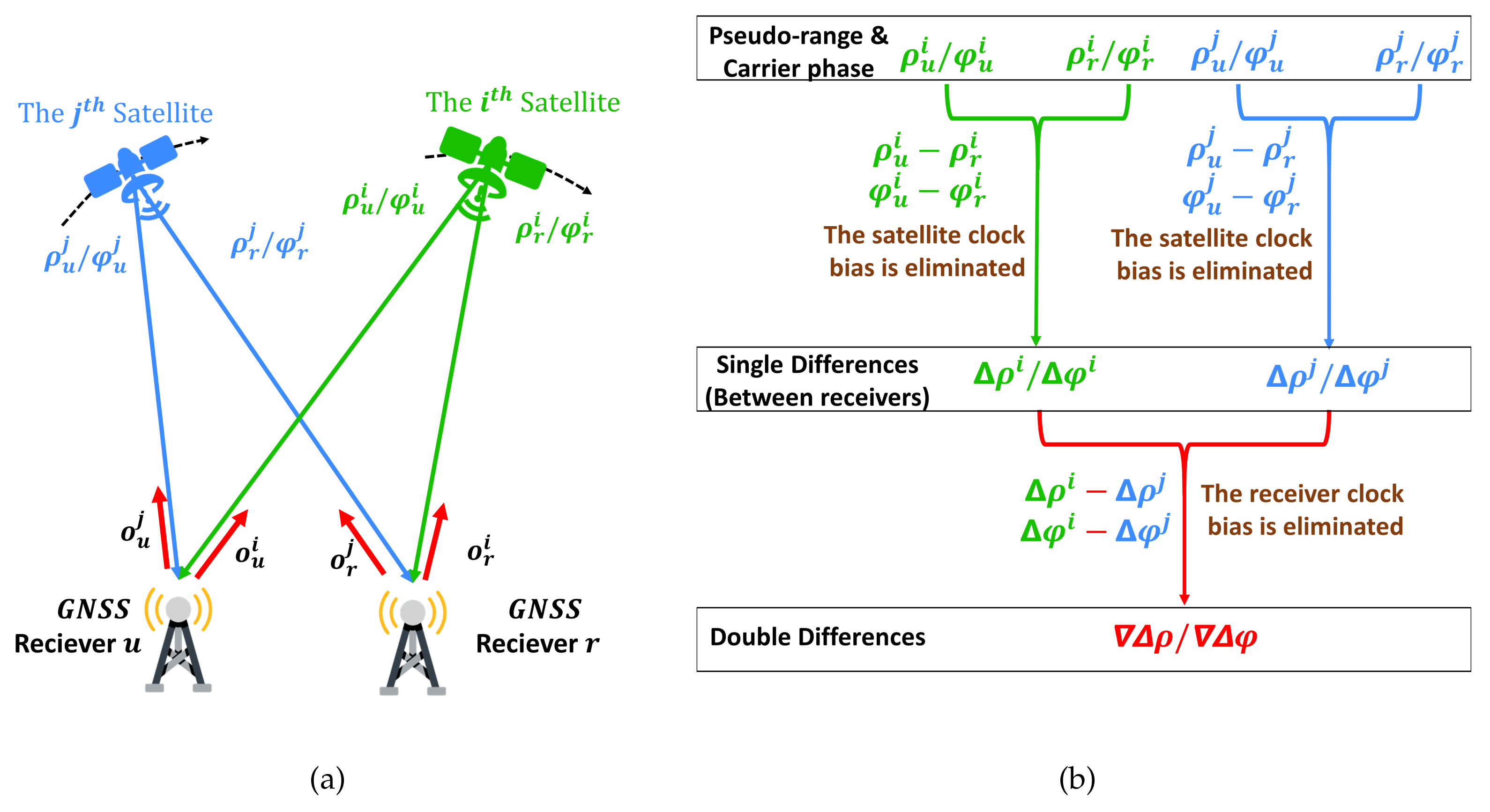 Ijgi 10 00699 g002 550