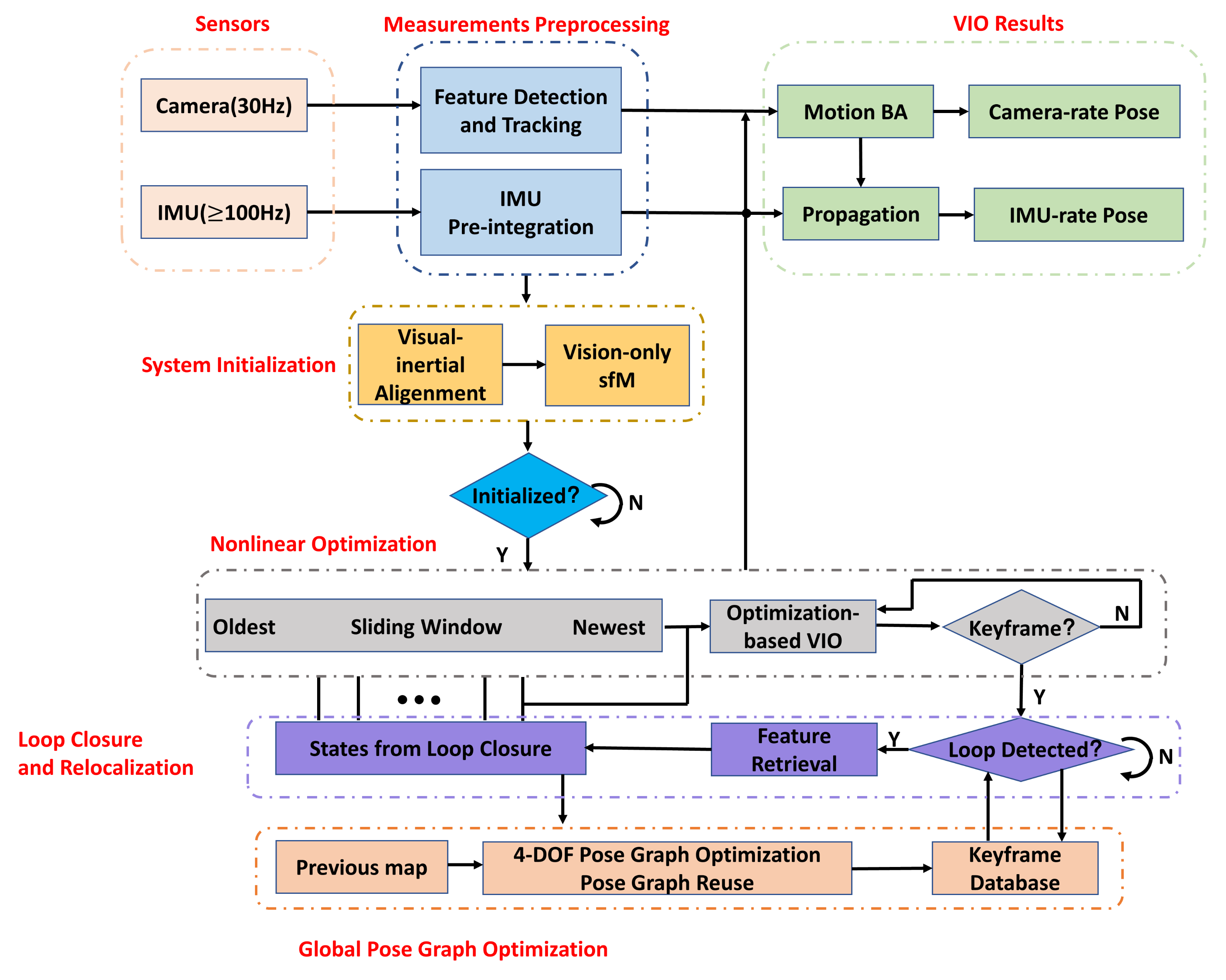 Ijgi 10 00699 g003 550