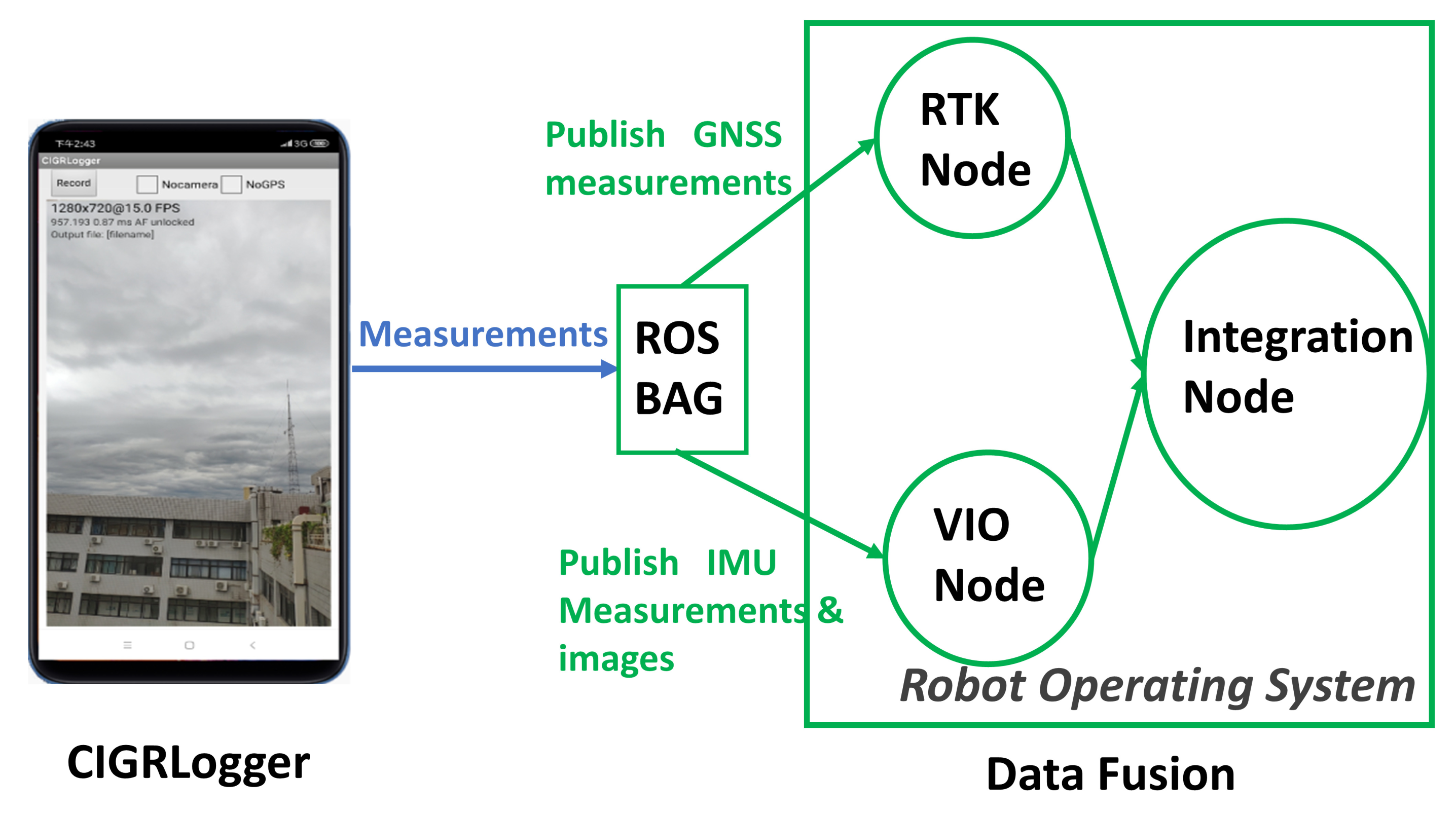 Ijgi 10 00699 g006 550