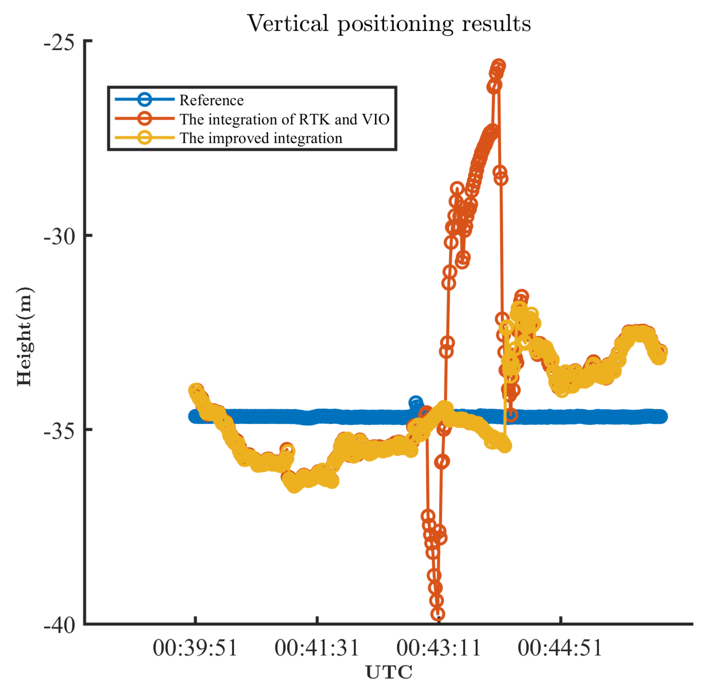 Ijgi 10 00699 g018 550