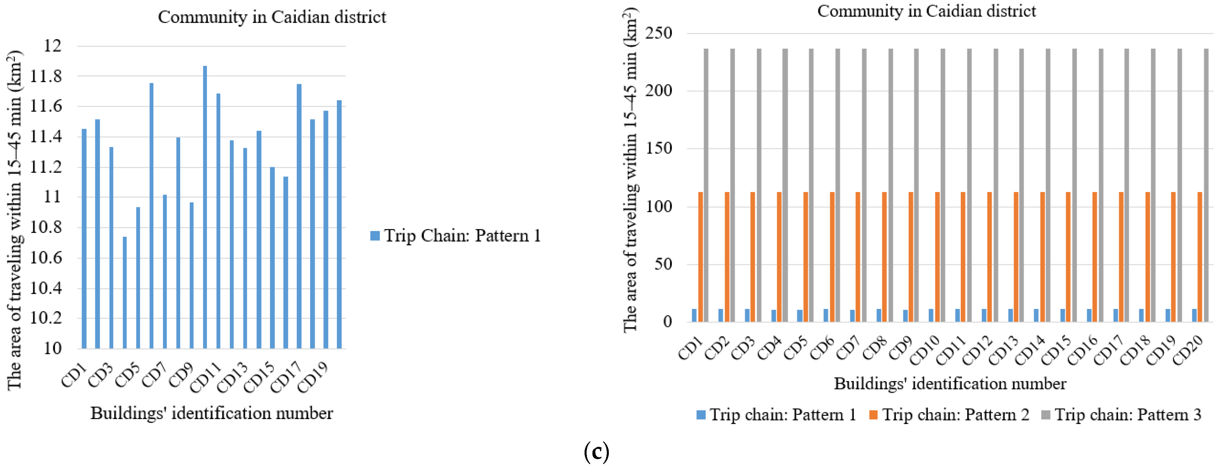 Ijgi 10 00701 g007b 550