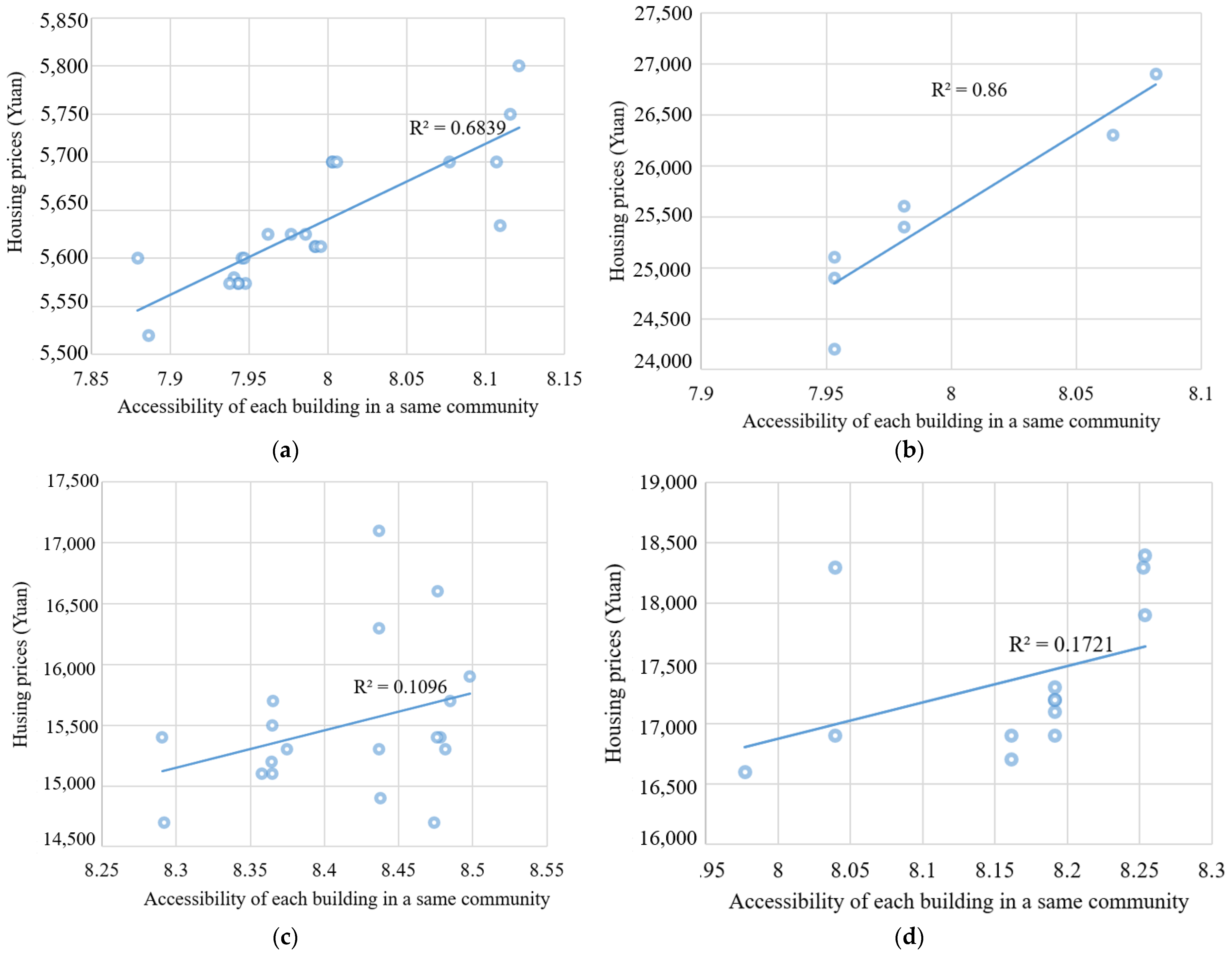 Ijgi 10 00701 g011 550