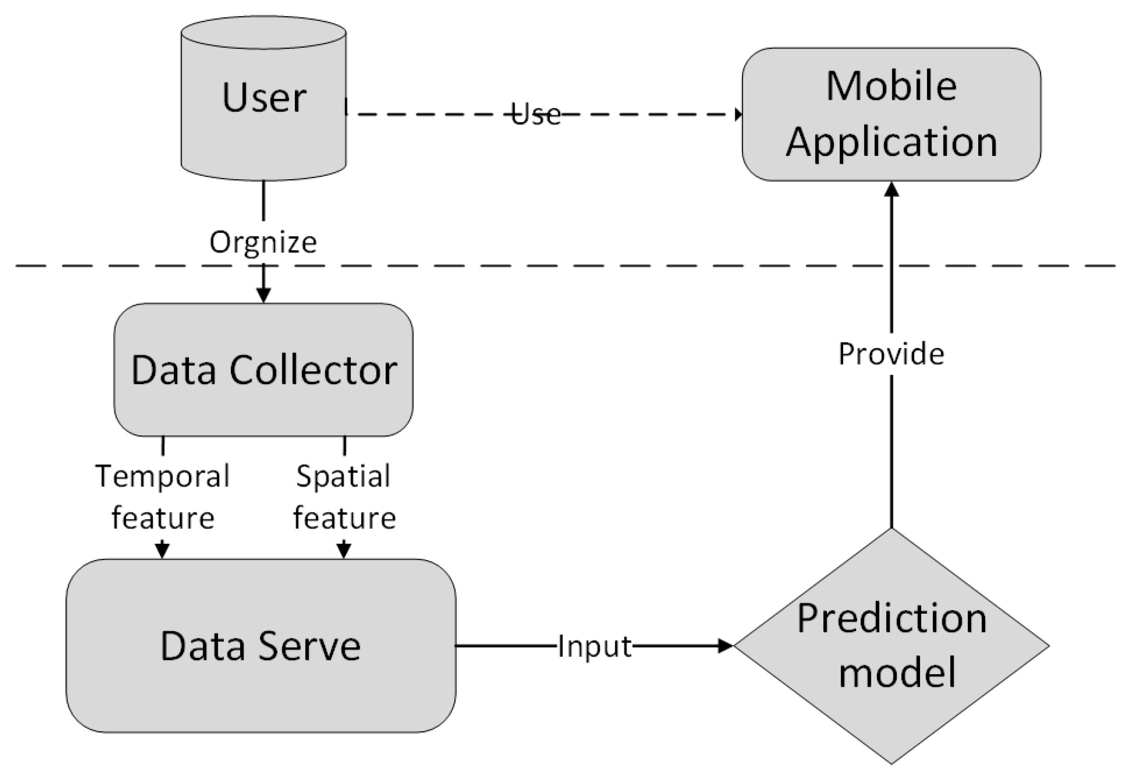 IJGI | Free Full-Text | A Spatio-Temporal Schedule-Based Neural Network ...
