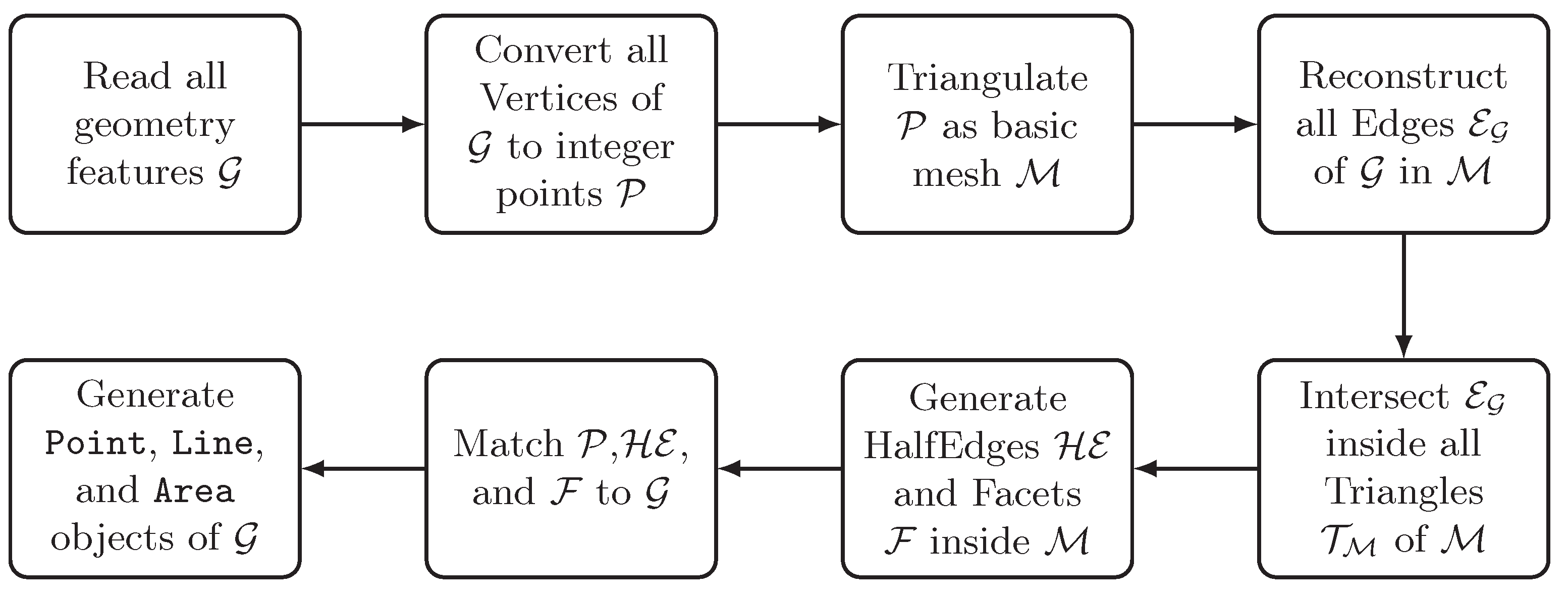 Ijgi 10 00715 g002 550