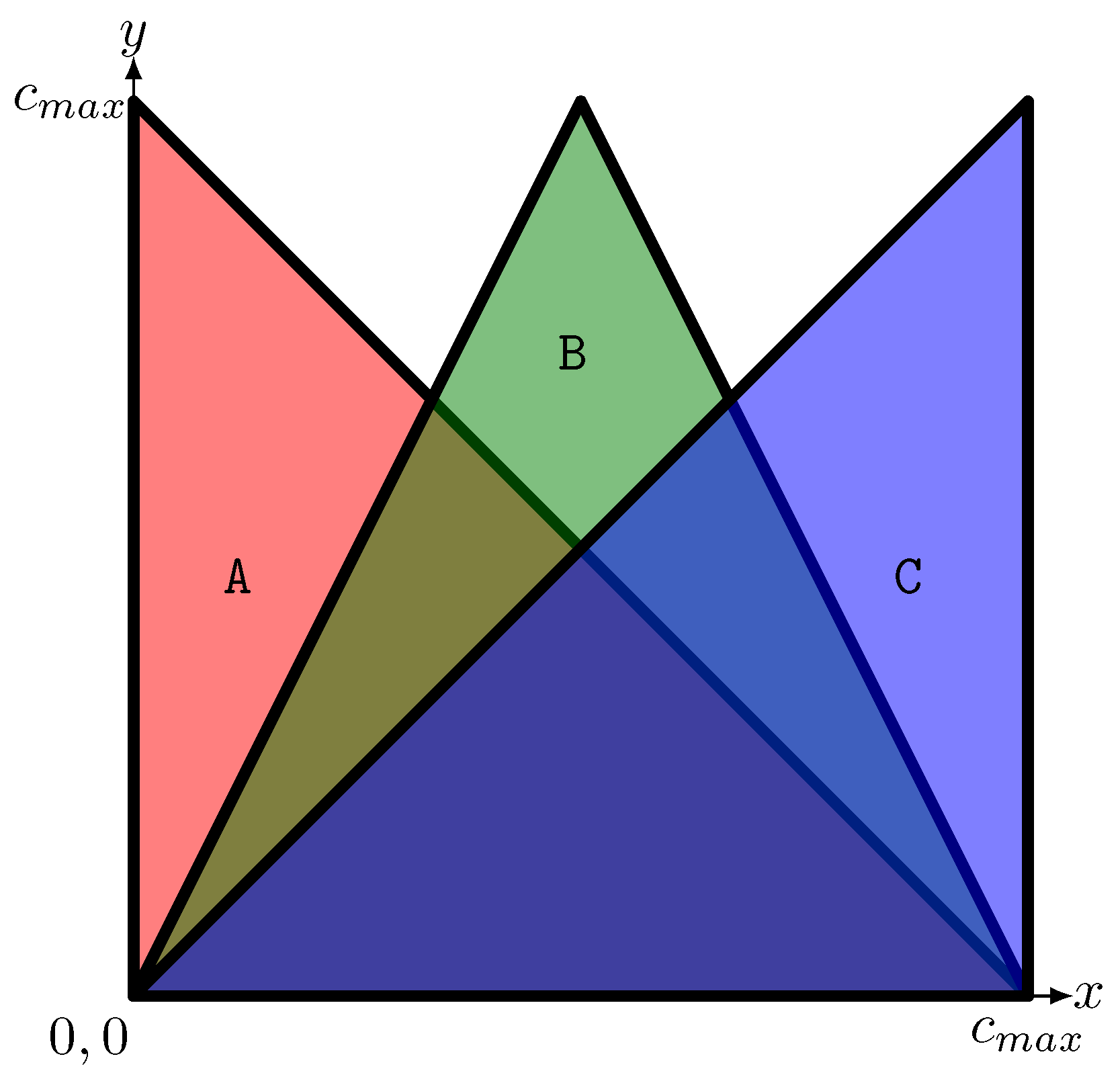 Ijgi 10 00715 g003 550