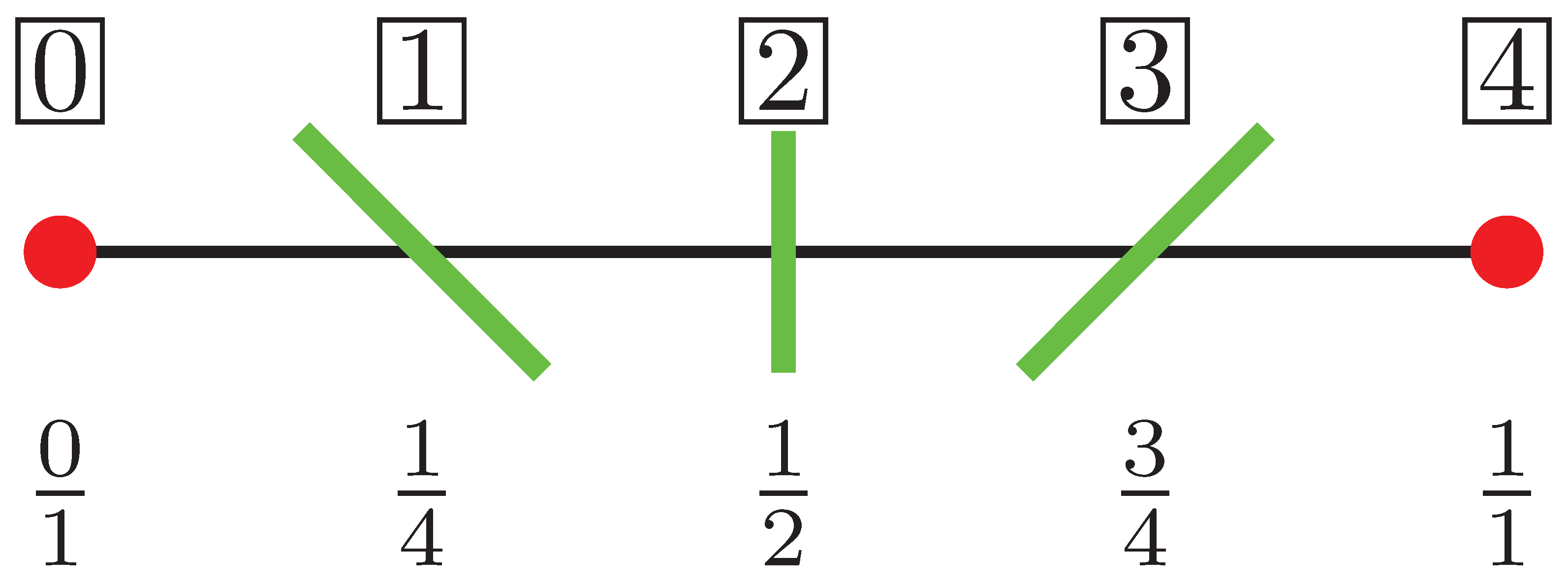 Ijgi 10 00715 g005 550