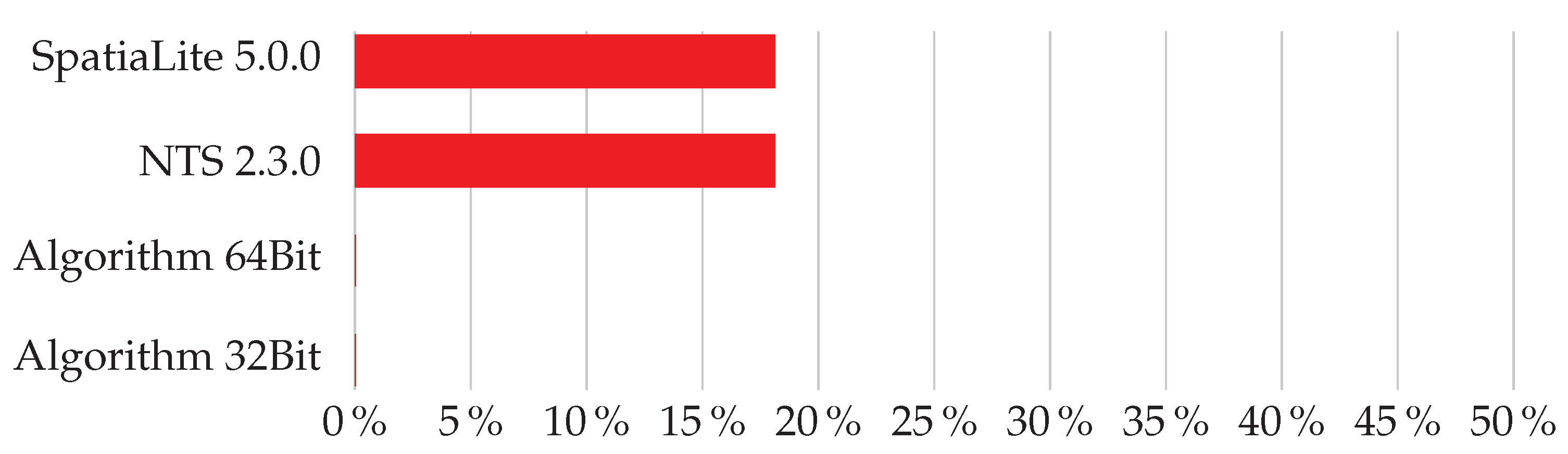 Ijgi 10 00715 g013 550